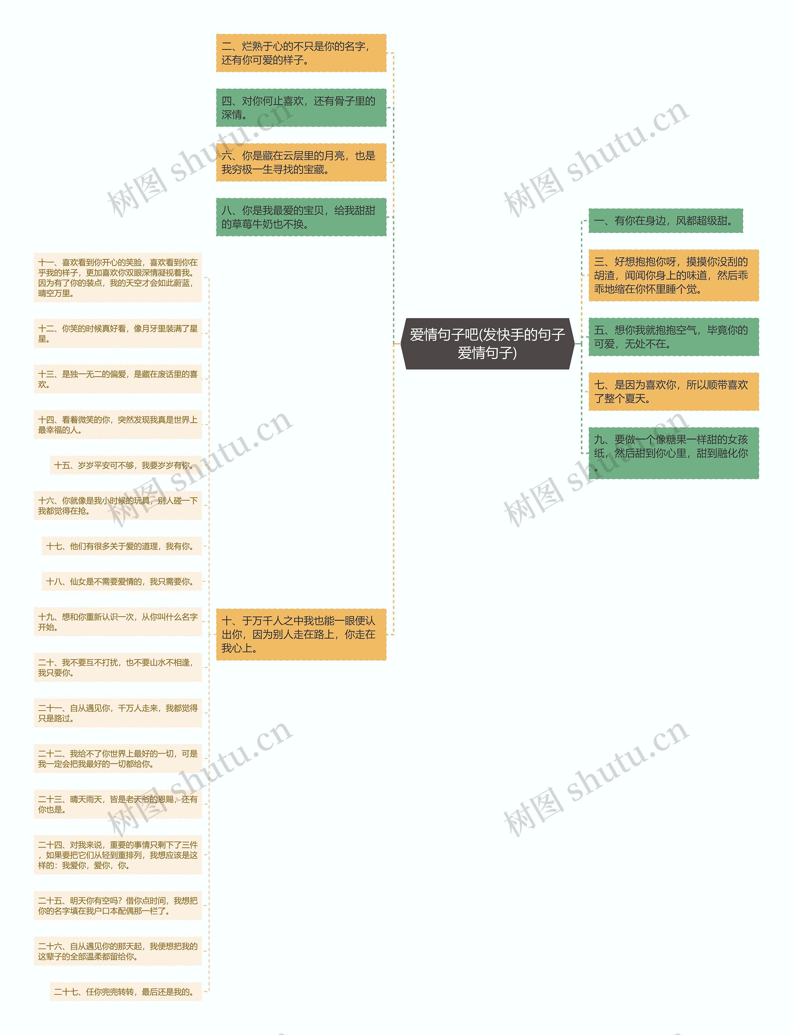 爱情句子吧(发快手的句子爱情句子)思维导图