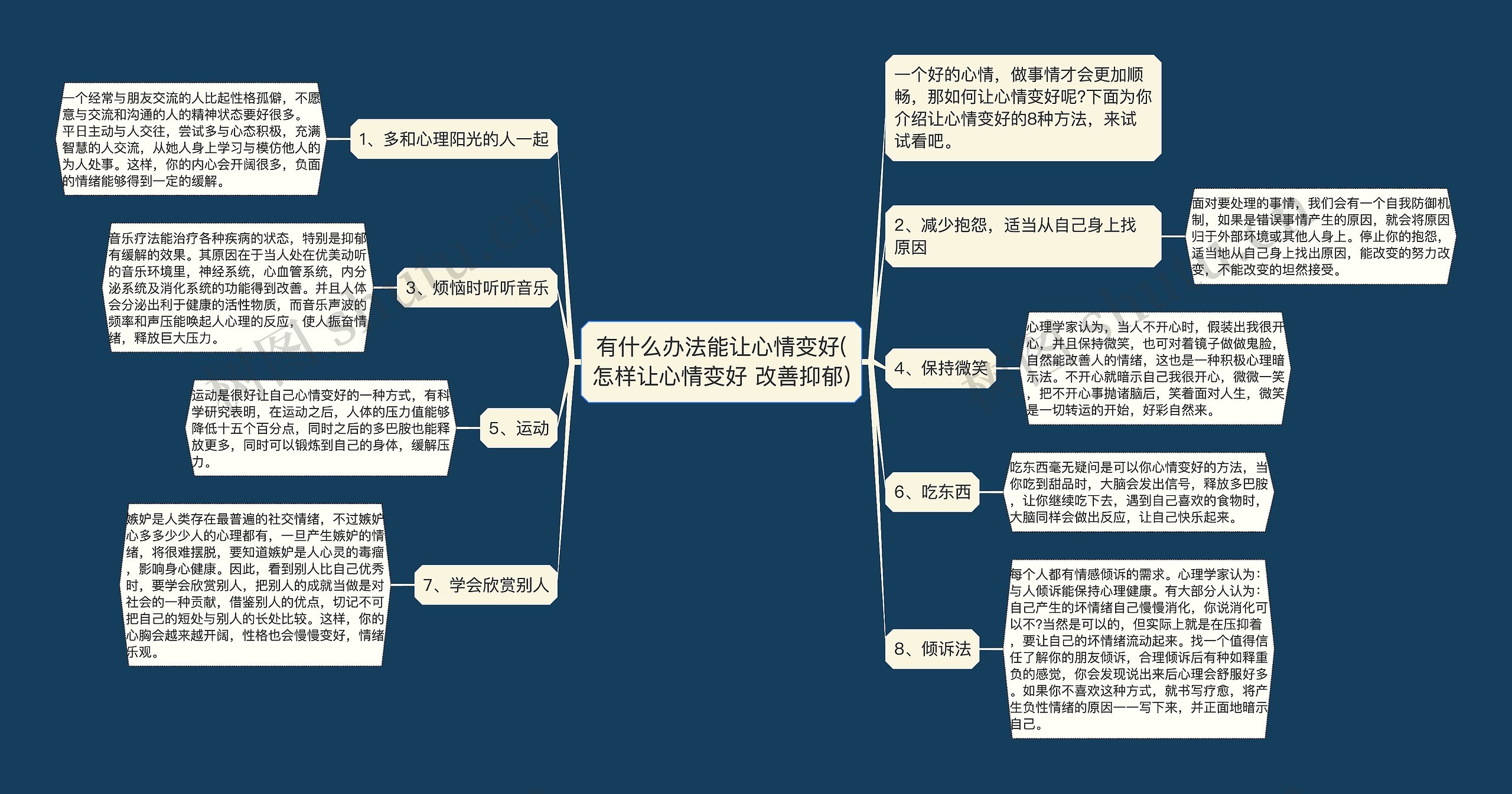 有什么办法能让心情变好(怎样让心情变好 改善抑郁)思维导图