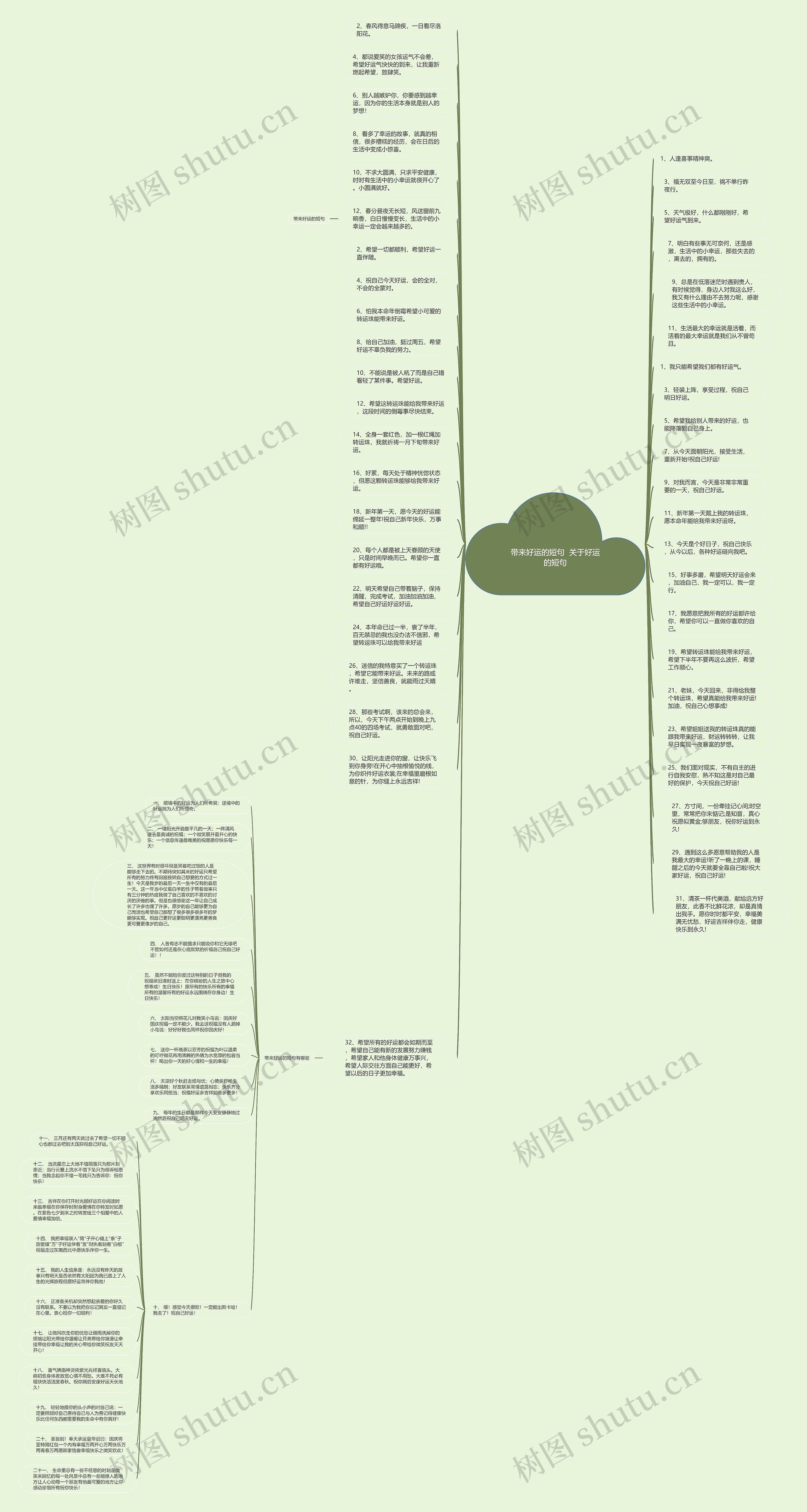 带来好运的短句  关于好运的短句思维导图