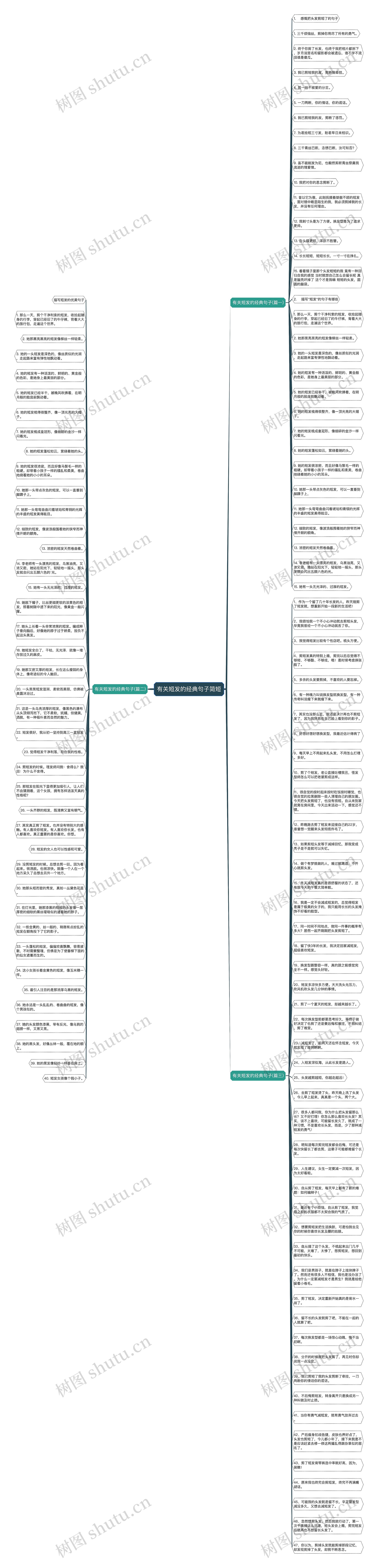有关短发的经典句子简短思维导图
