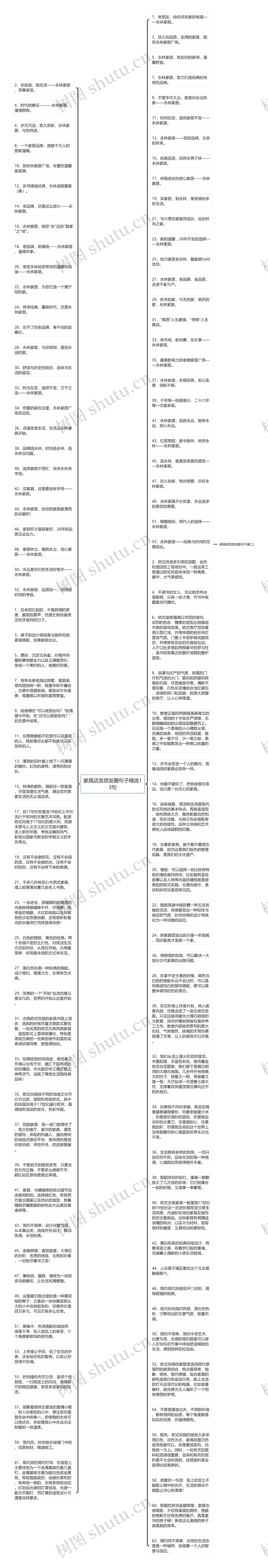 家具店发朋友圈句子精选13句思维导图高清图 家具店发朋友圈句子精选13句思维导图