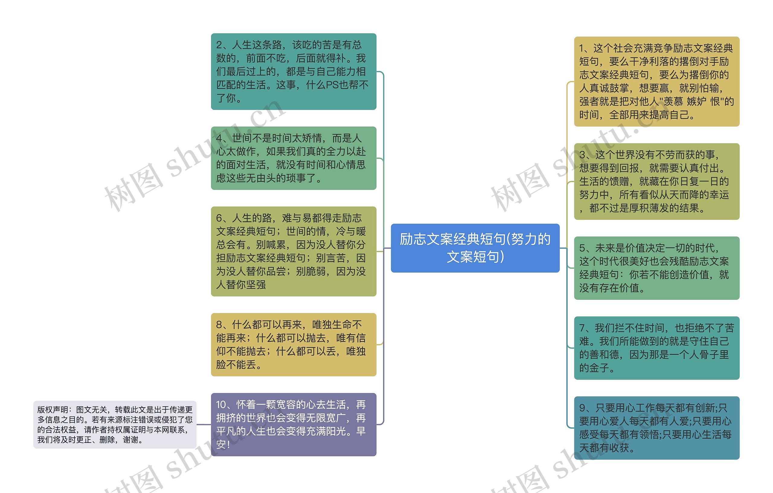 励志文案经典短句(努力的文案短句)思维导图