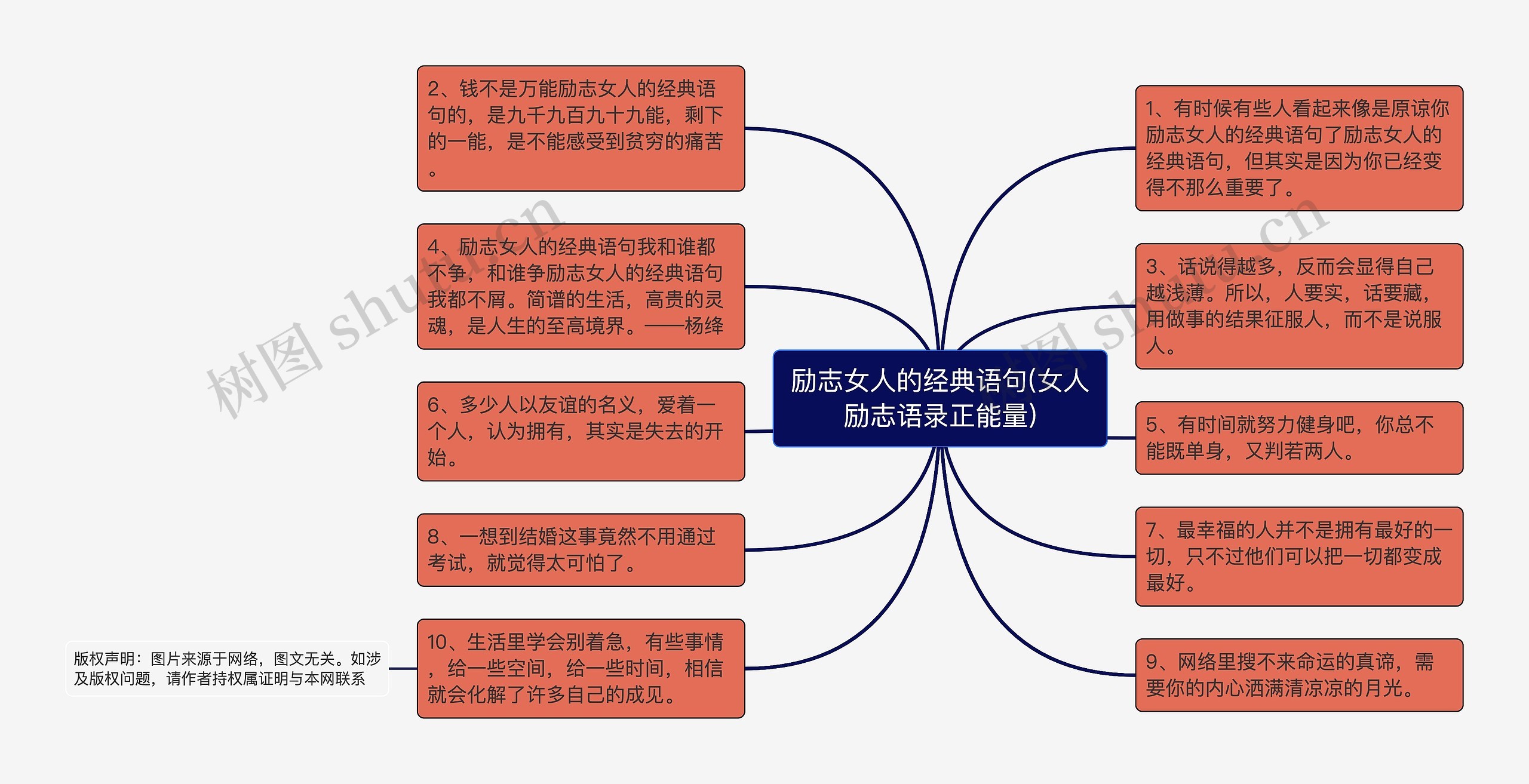 励志女人的经典语句(女人励志语录正能量)思维导图