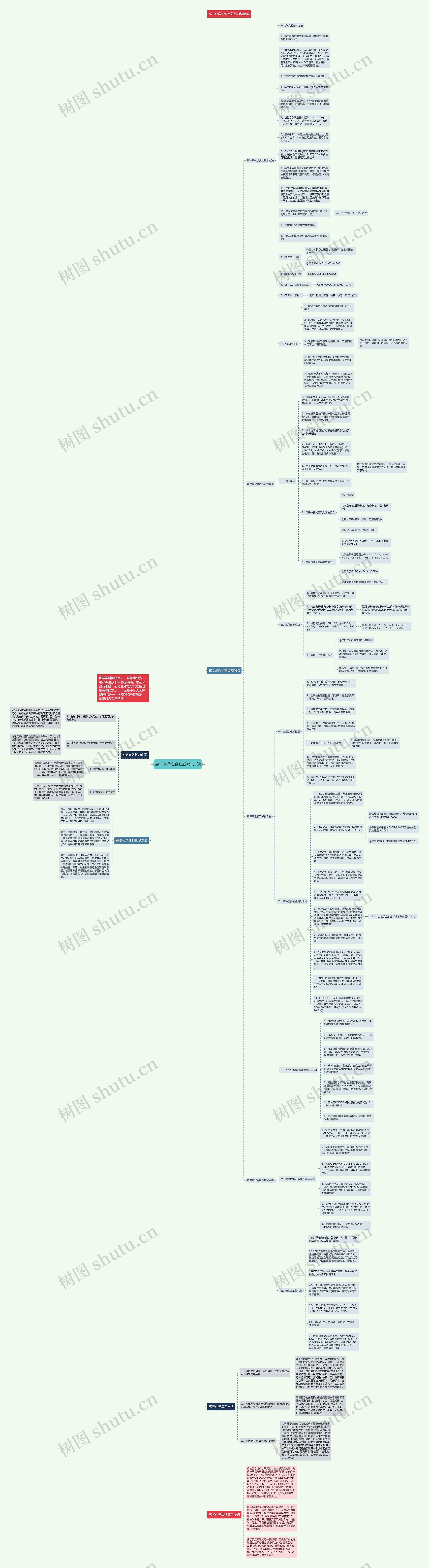 高一化学知识点总结归纳思维导图