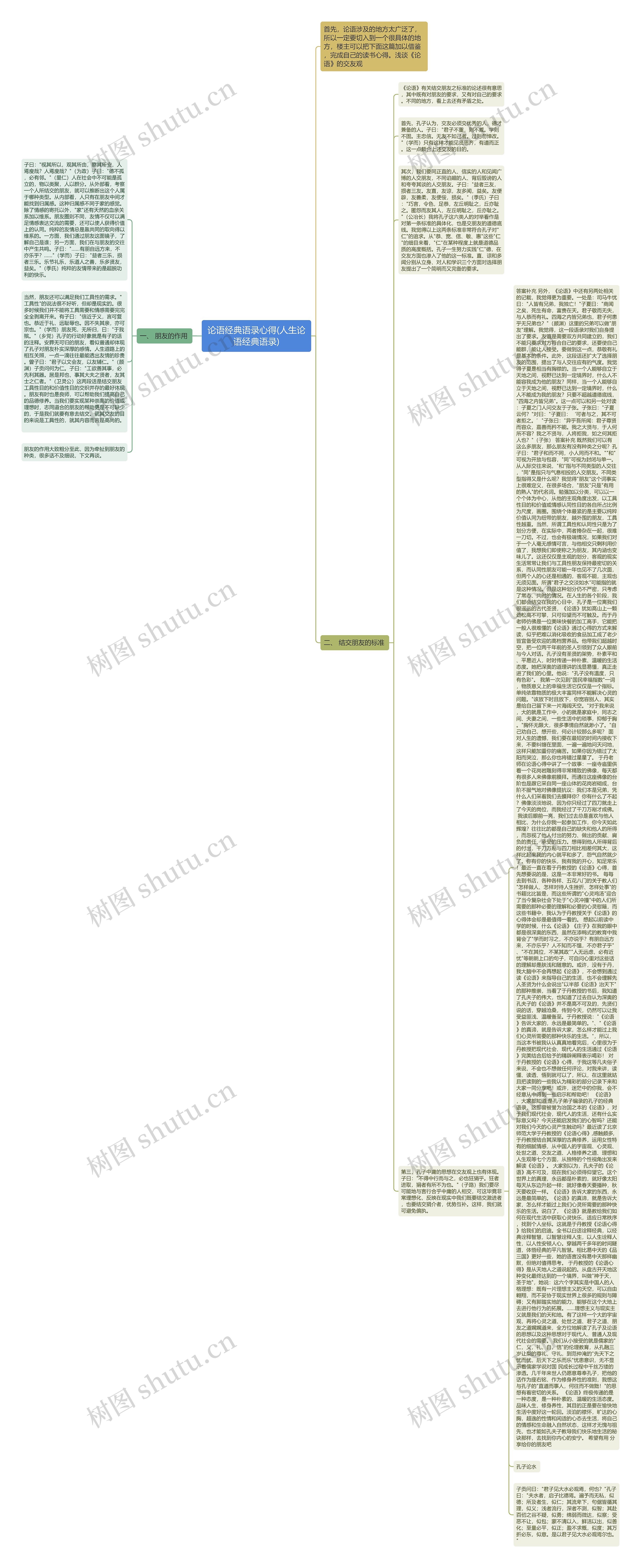 论语经典语录心得(人生论语经典语录)思维导图