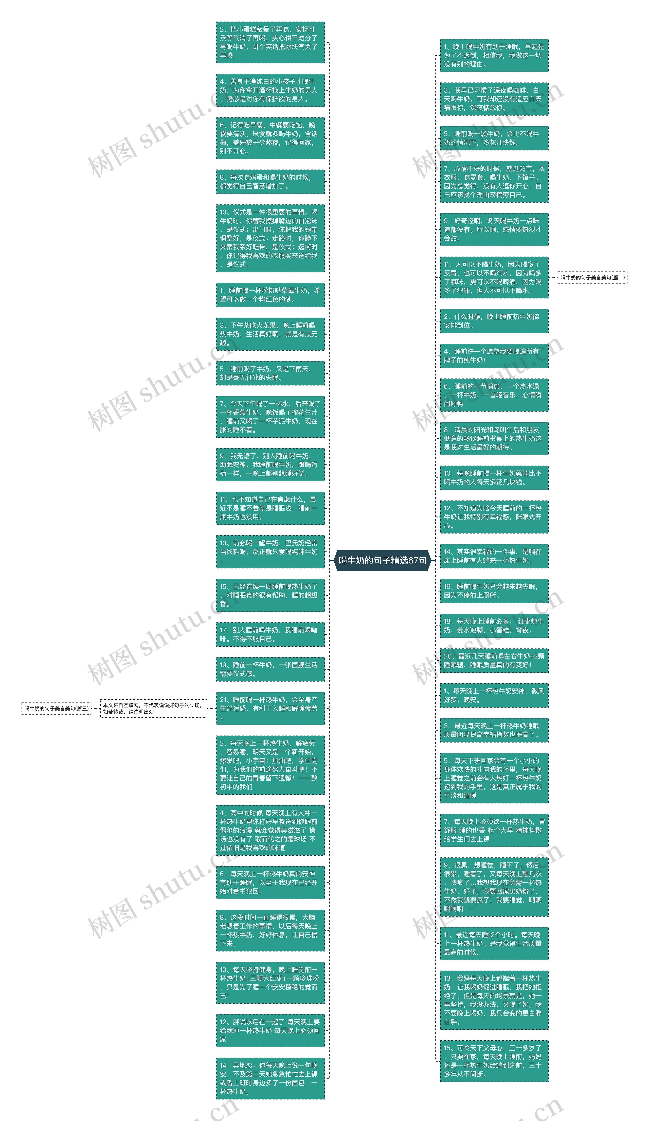 喝牛奶的句子精选67句思维导图