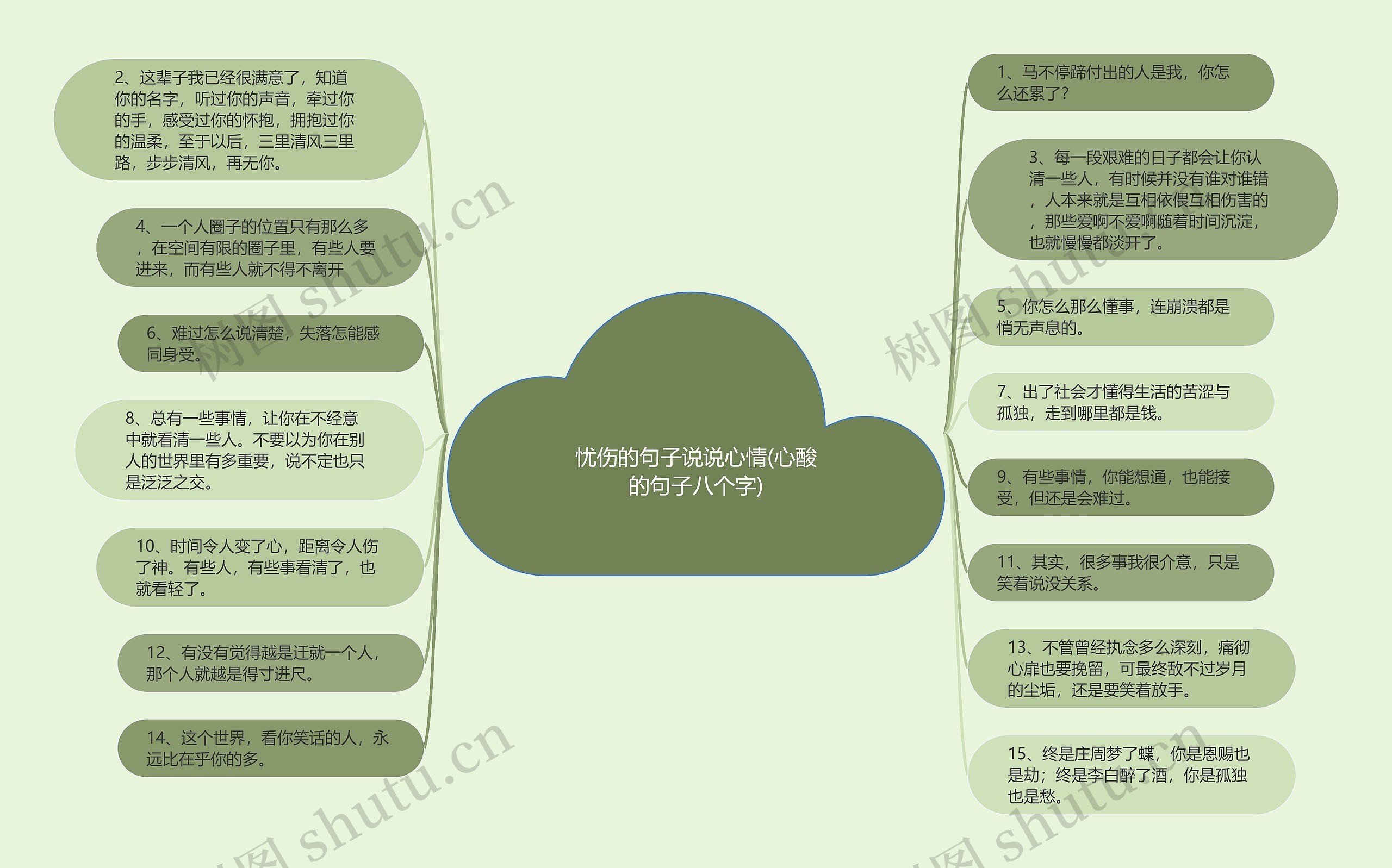 忧伤的句子说说心情(心酸的句子八个字)思维导图