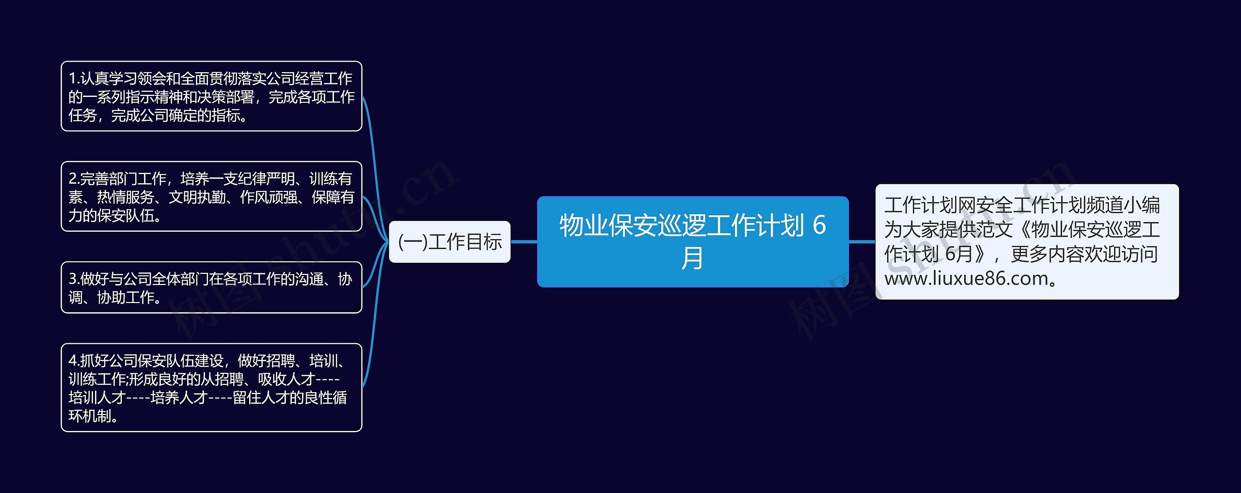 物业保安巡逻工作计划 6月