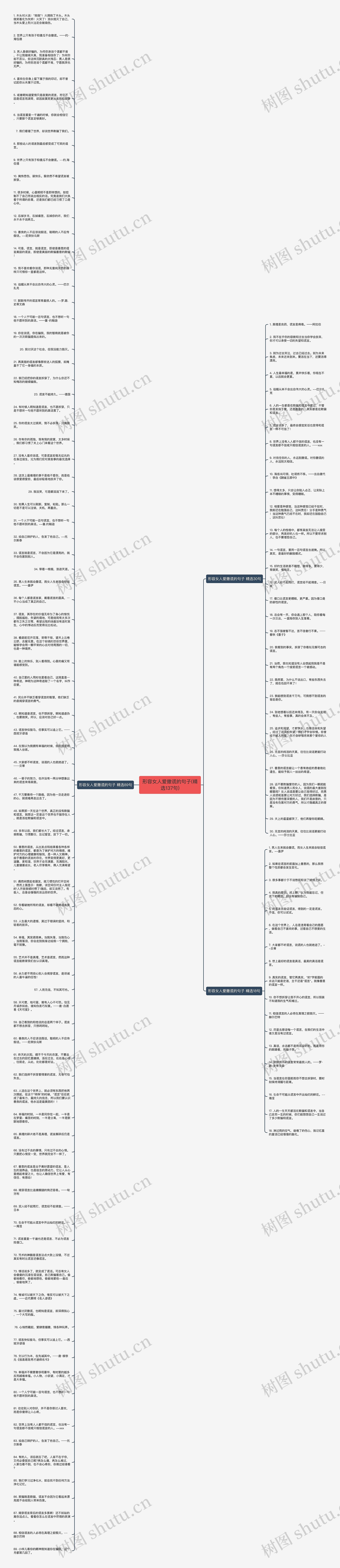 形容女人爱撒谎的句子(精选137句)思维导图