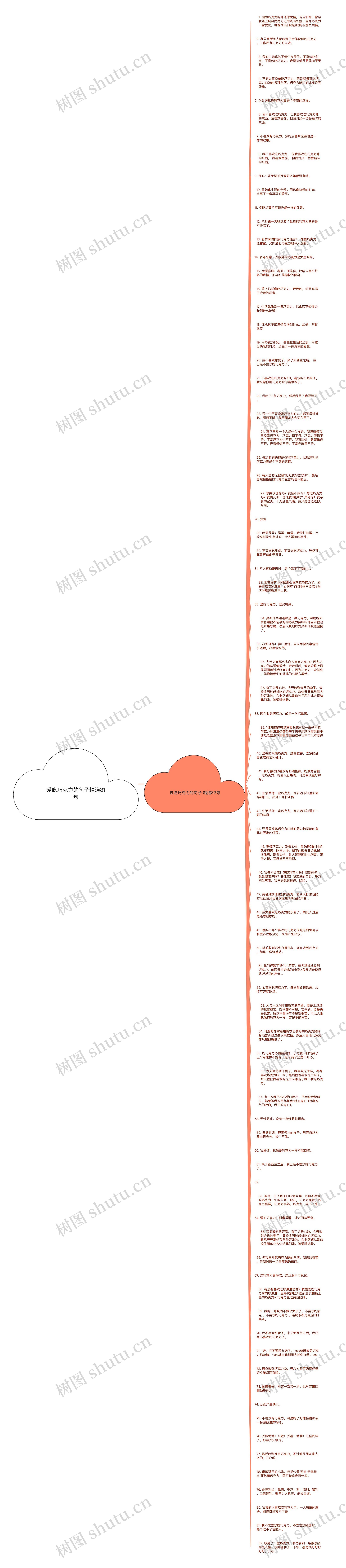 爱吃巧克力的句子精选81句思维导图