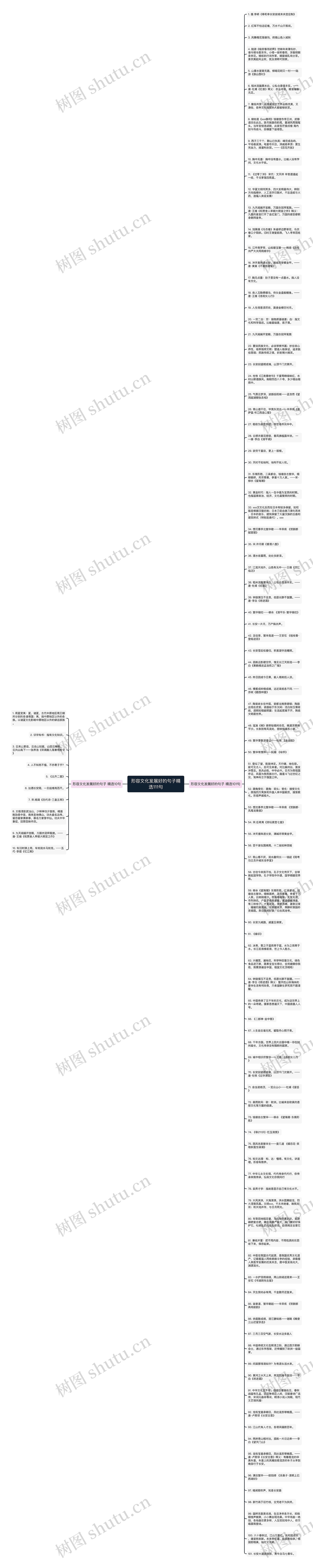 形容文化发展好的句子精选111句思维导图