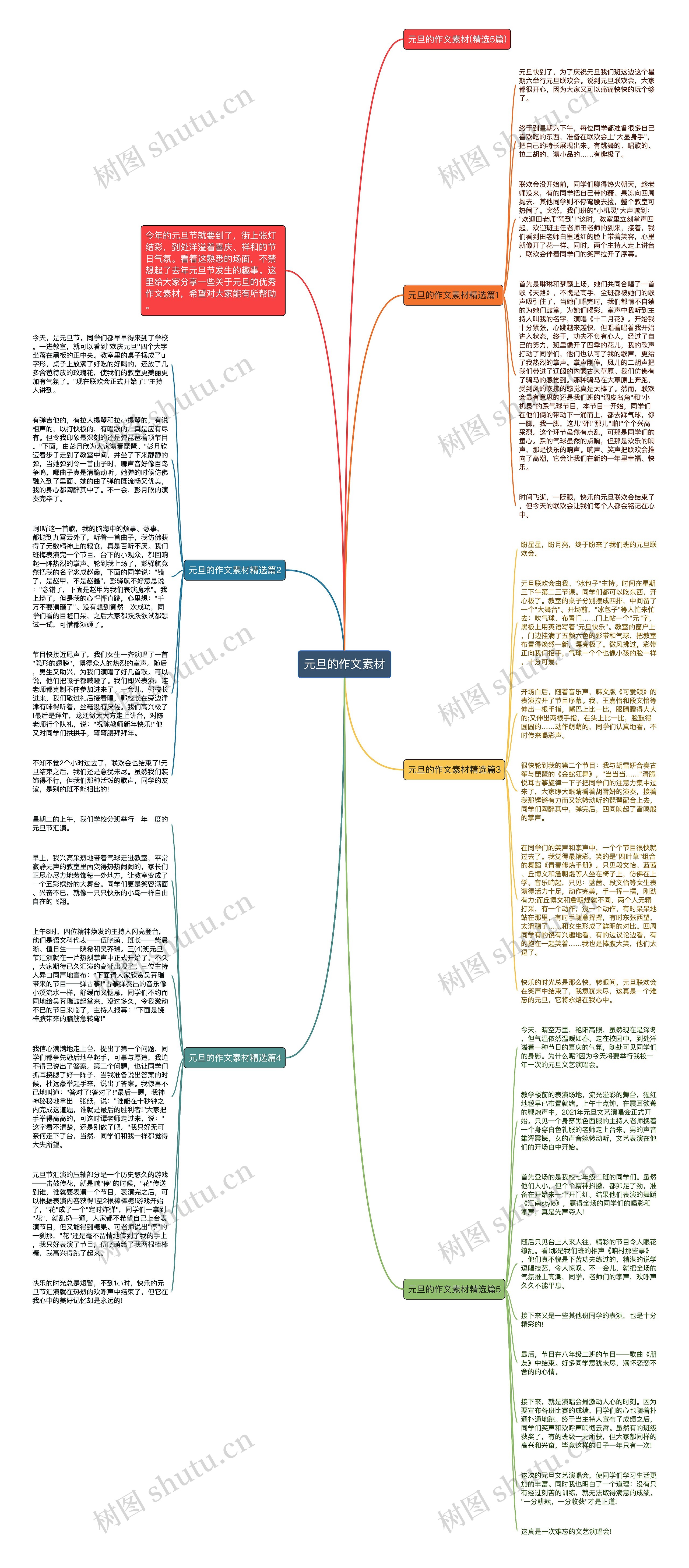 元旦的作文素材思维导图