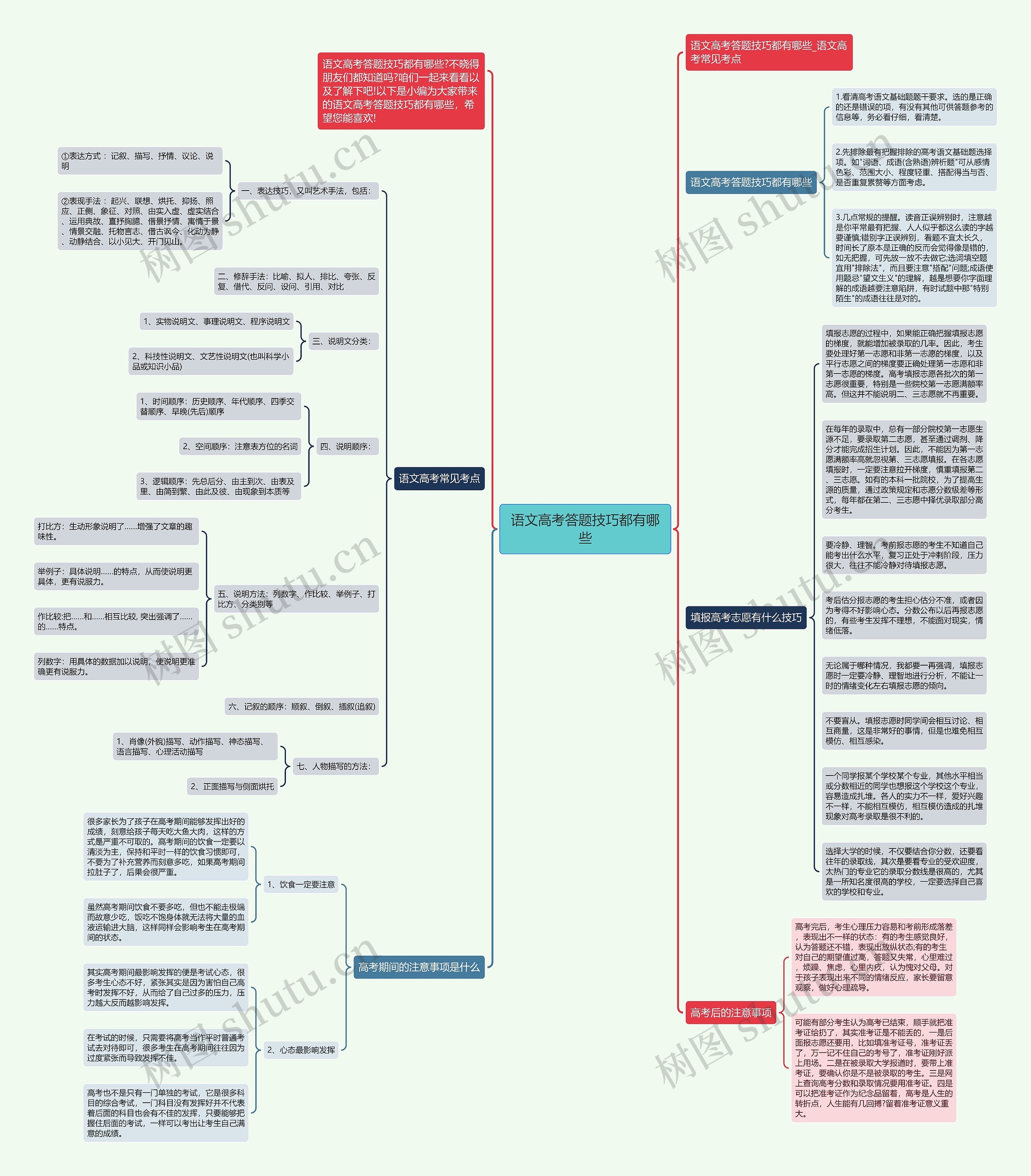 语文高考答题技巧都有哪些思维导图