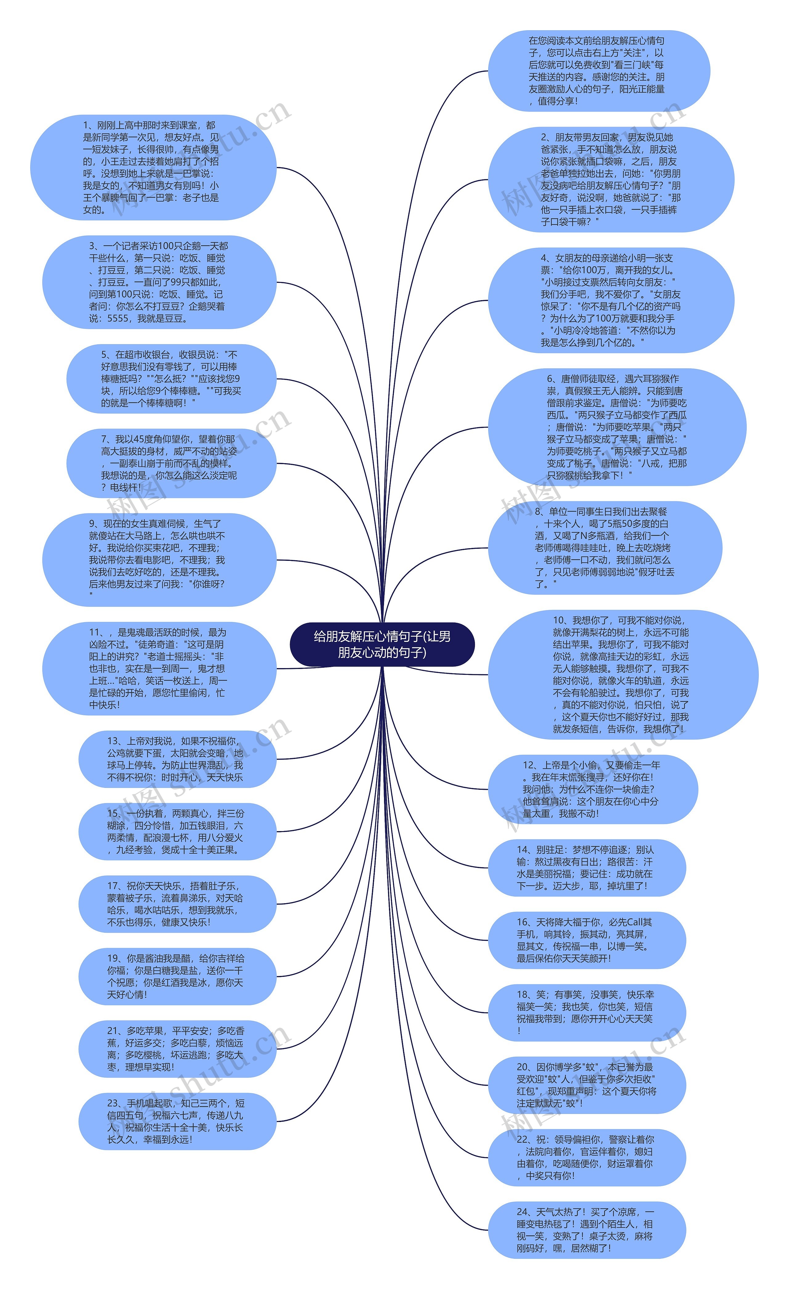给朋友解压心情句子(让男朋友心动的句子)思维导图