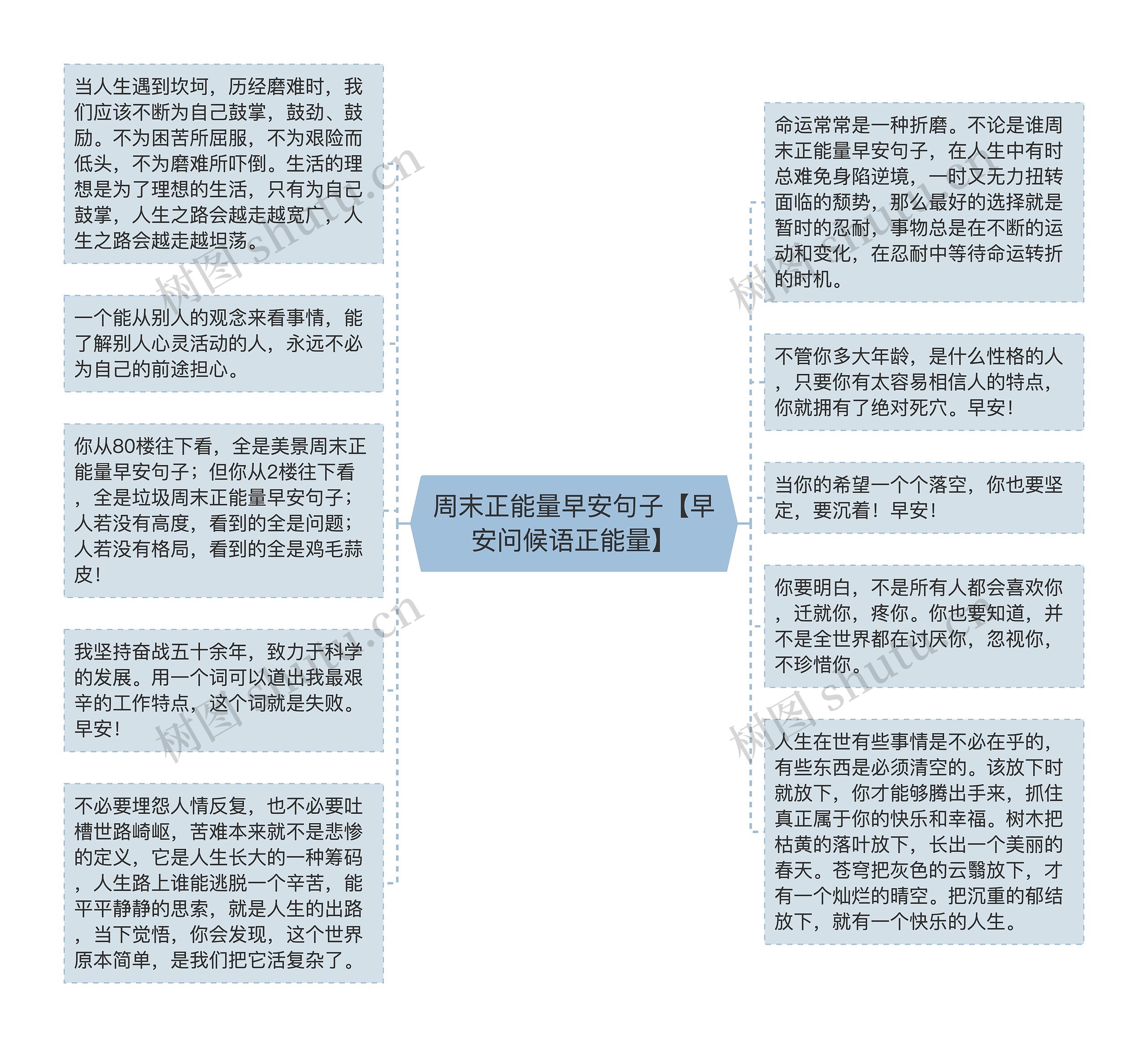 周末正能量早安句子【早安问候语正能量】思维导图