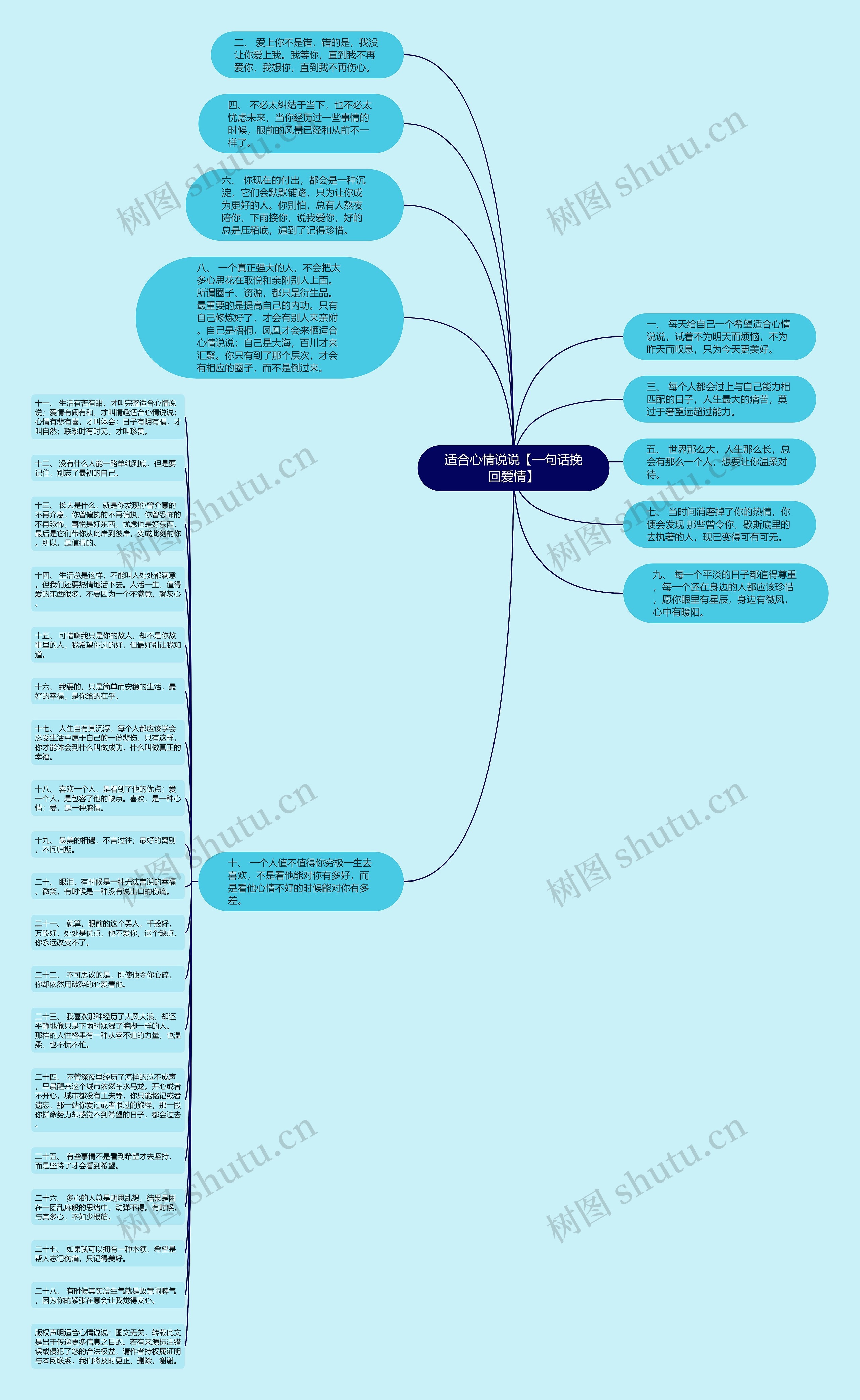 适合心情说说【一句话挽回爱情】思维导图
