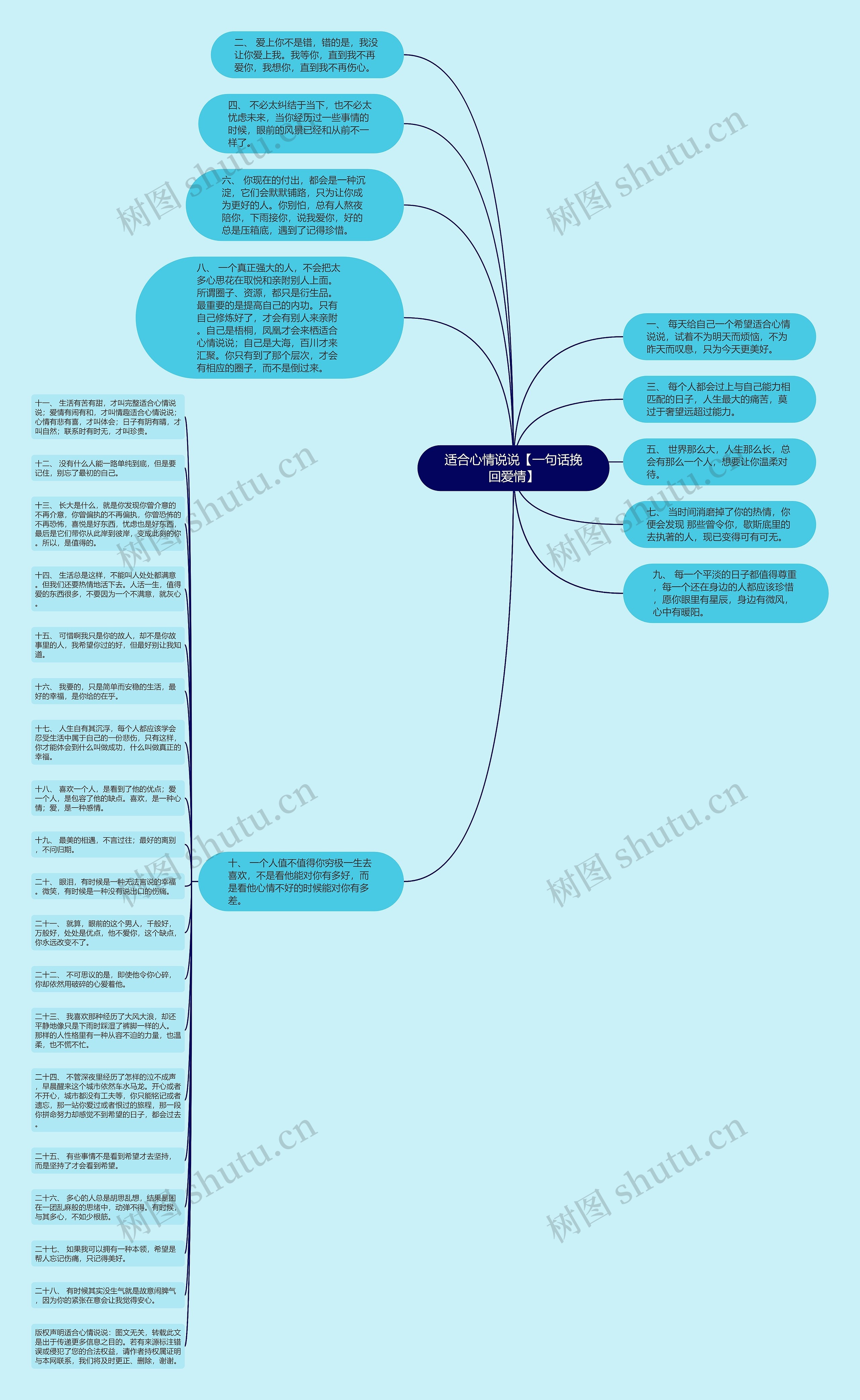适合心情说说【一句话挽回爱情】思维导图高清图 适合心情说说【一句话挽回爱情】思维导图