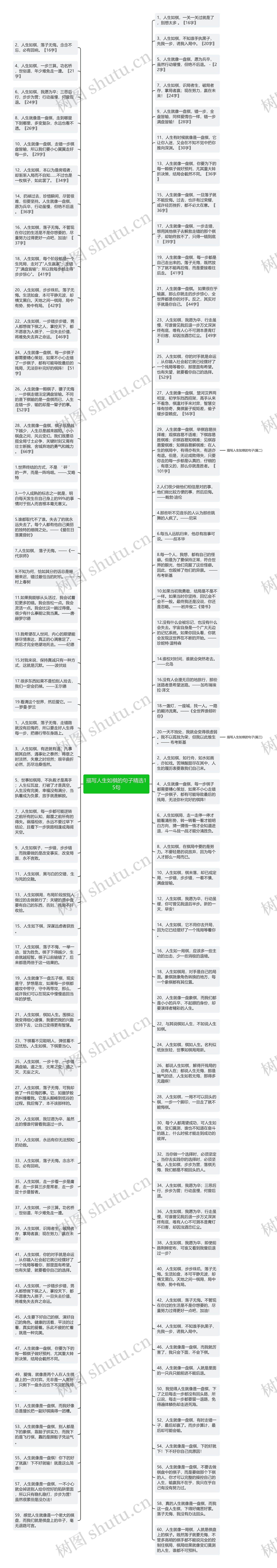 描写人生如棋的句子精选15句思维导图