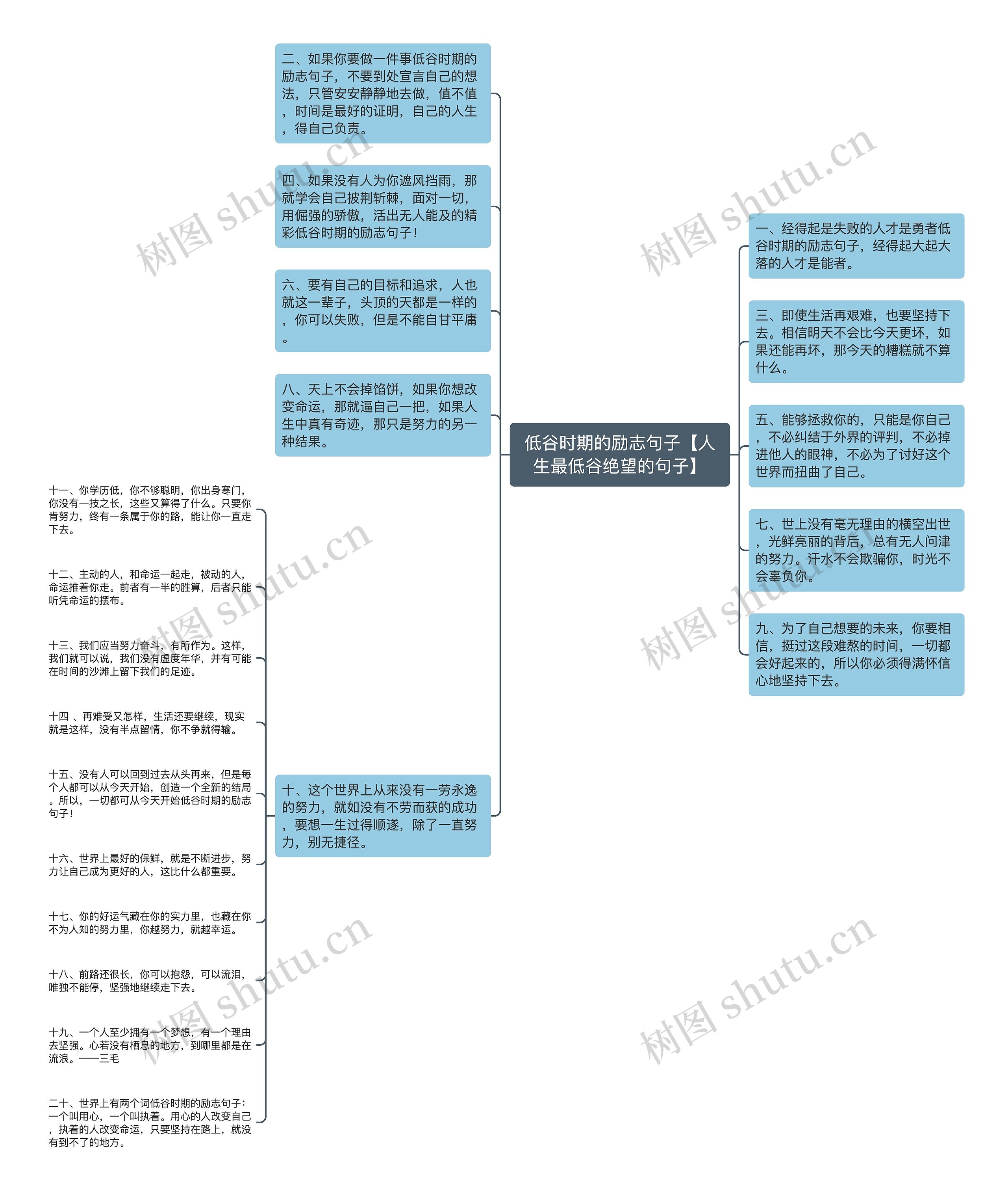 低谷时期的励志句子【人生最低谷绝望的句子】思维导图