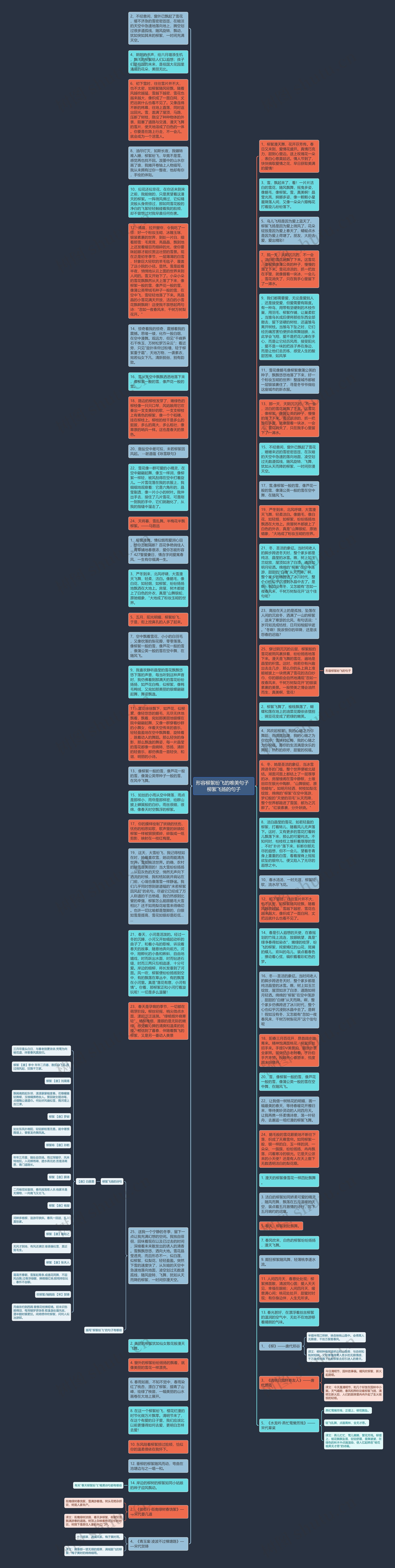 形容柳絮纷飞的唯美句子  柳絮飞扬的句子思维导图