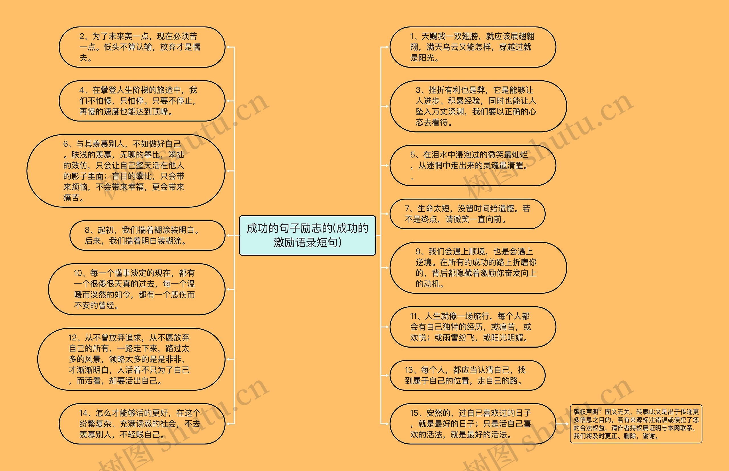 成功的句子励志的(成功的激励语录短句)思维导图