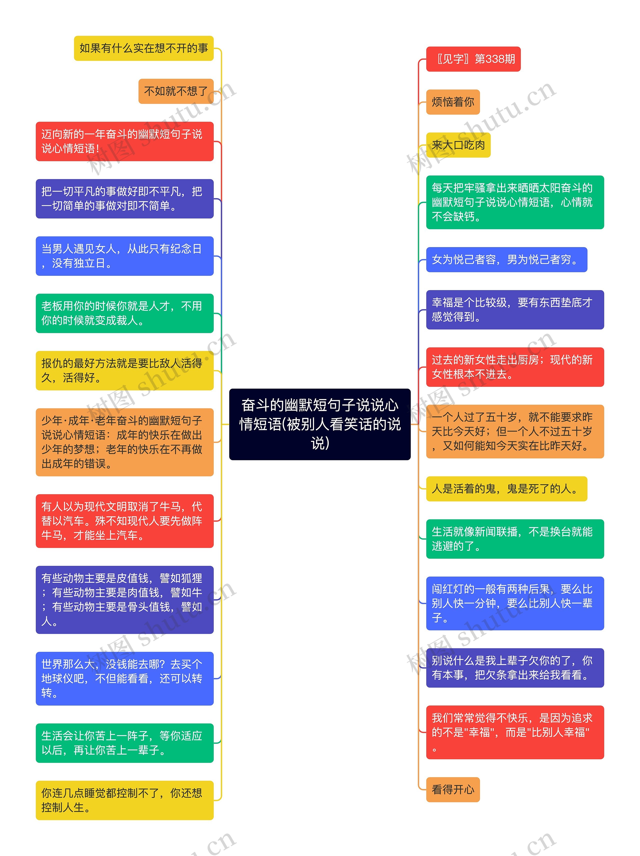 奋斗的幽默短句子说说心情短语(被别人看笑话的说说)思维导图