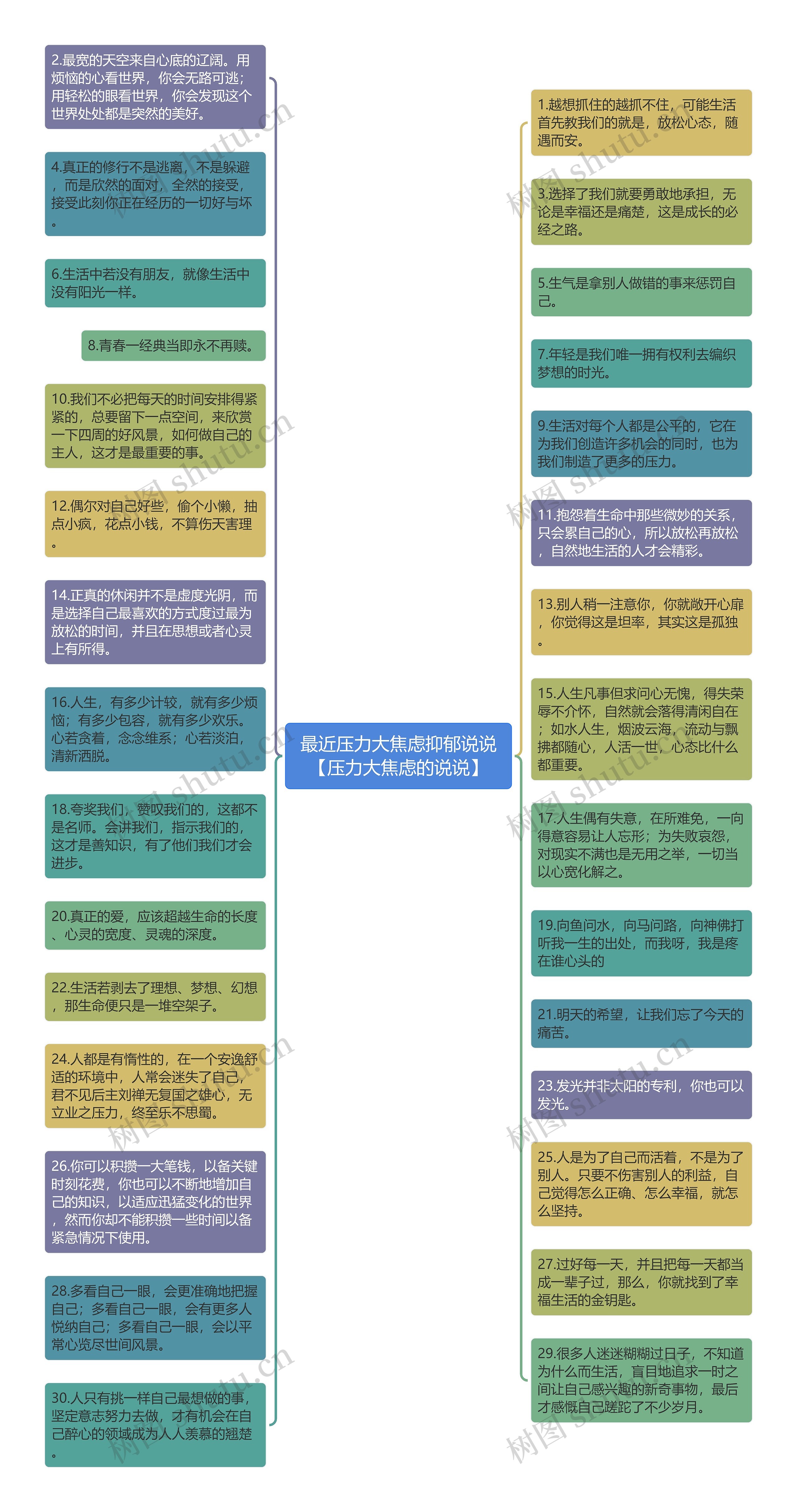 最近压力大焦虑抑郁说说【压力大焦虑的说说】思维导图