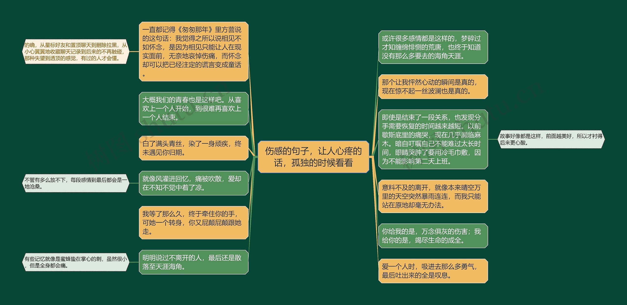 伤感的句子，让人心疼的话，孤独的时候看看思维导图