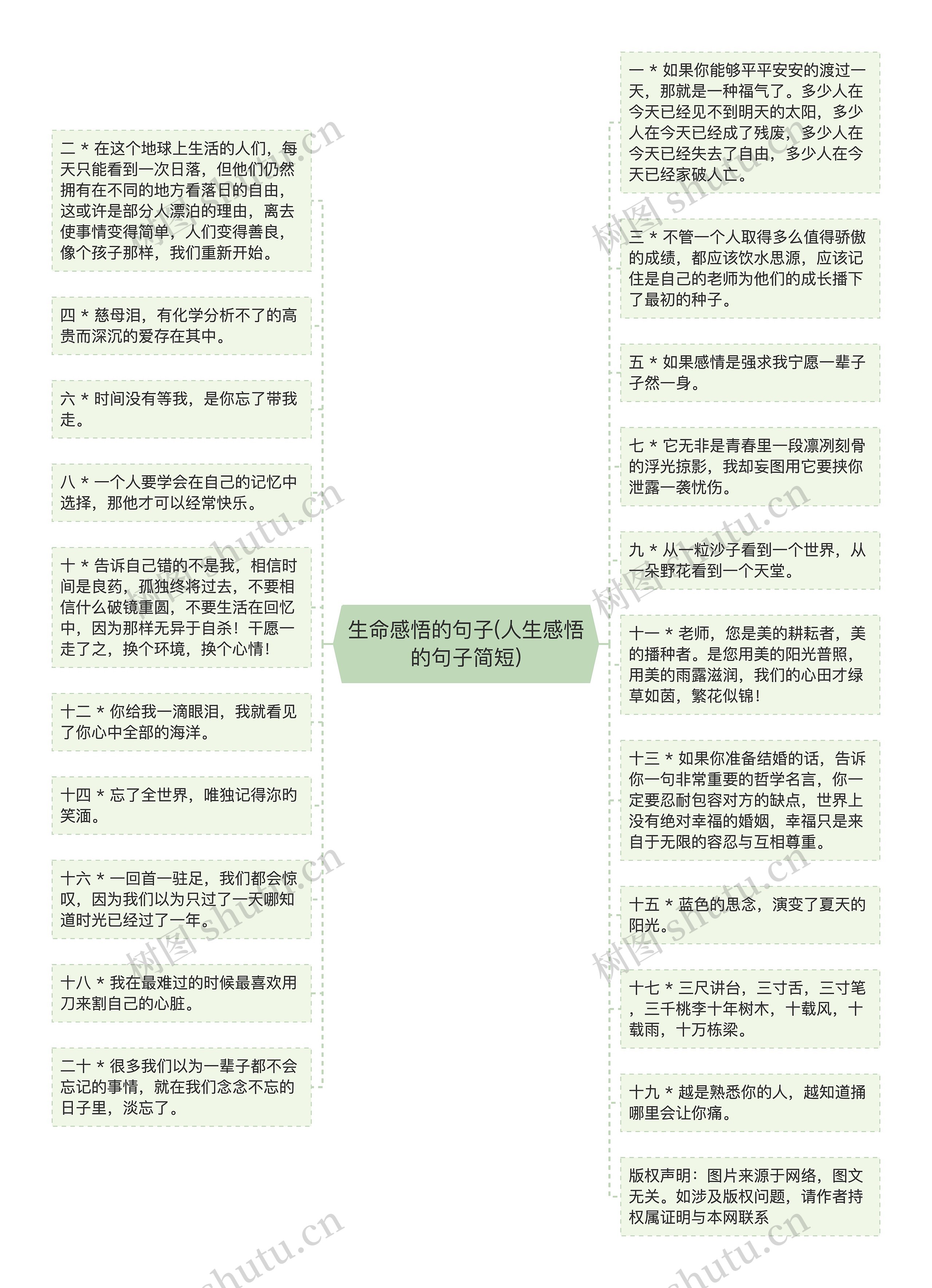 生命感悟的句子(人生感悟的句子简短)思维导图