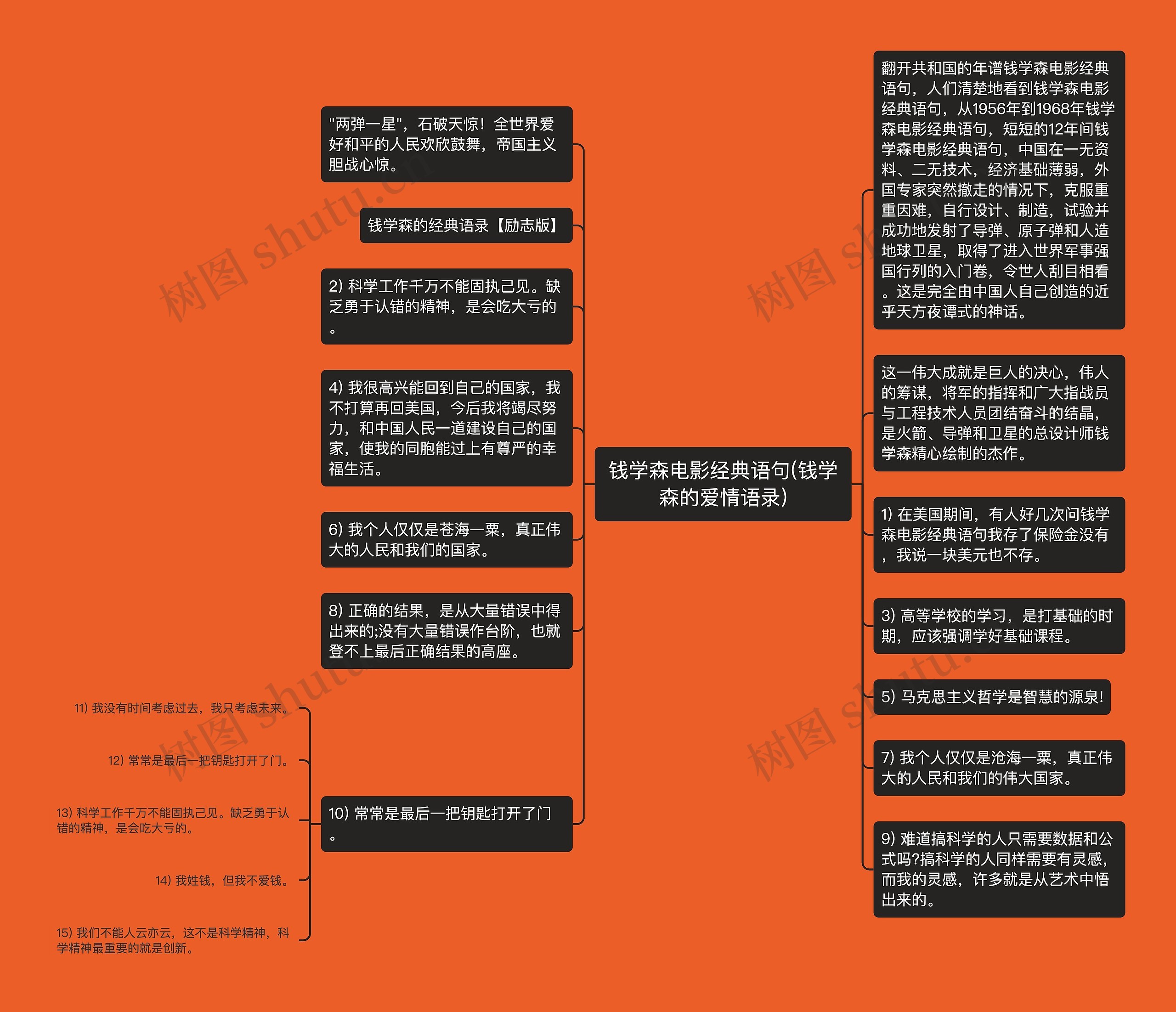 钱学森电影经典语句(钱学森的爱情语录)思维导图