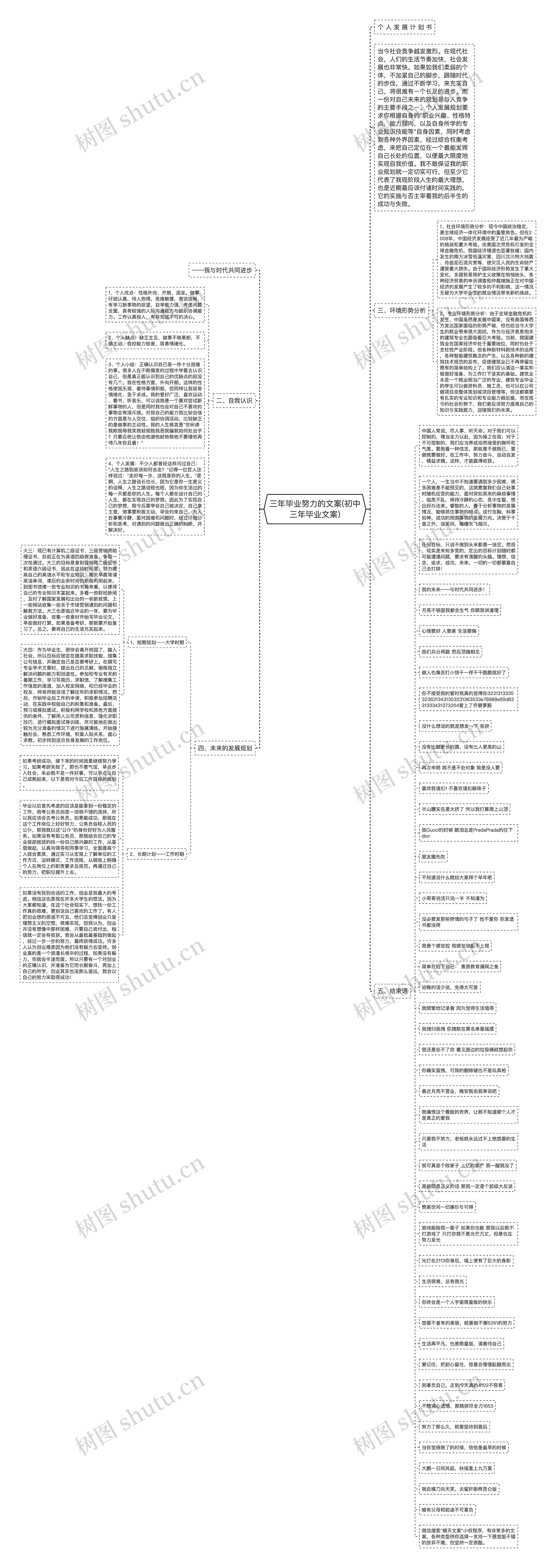 三年毕业努力的文案(初中三年毕业文案)思维导图