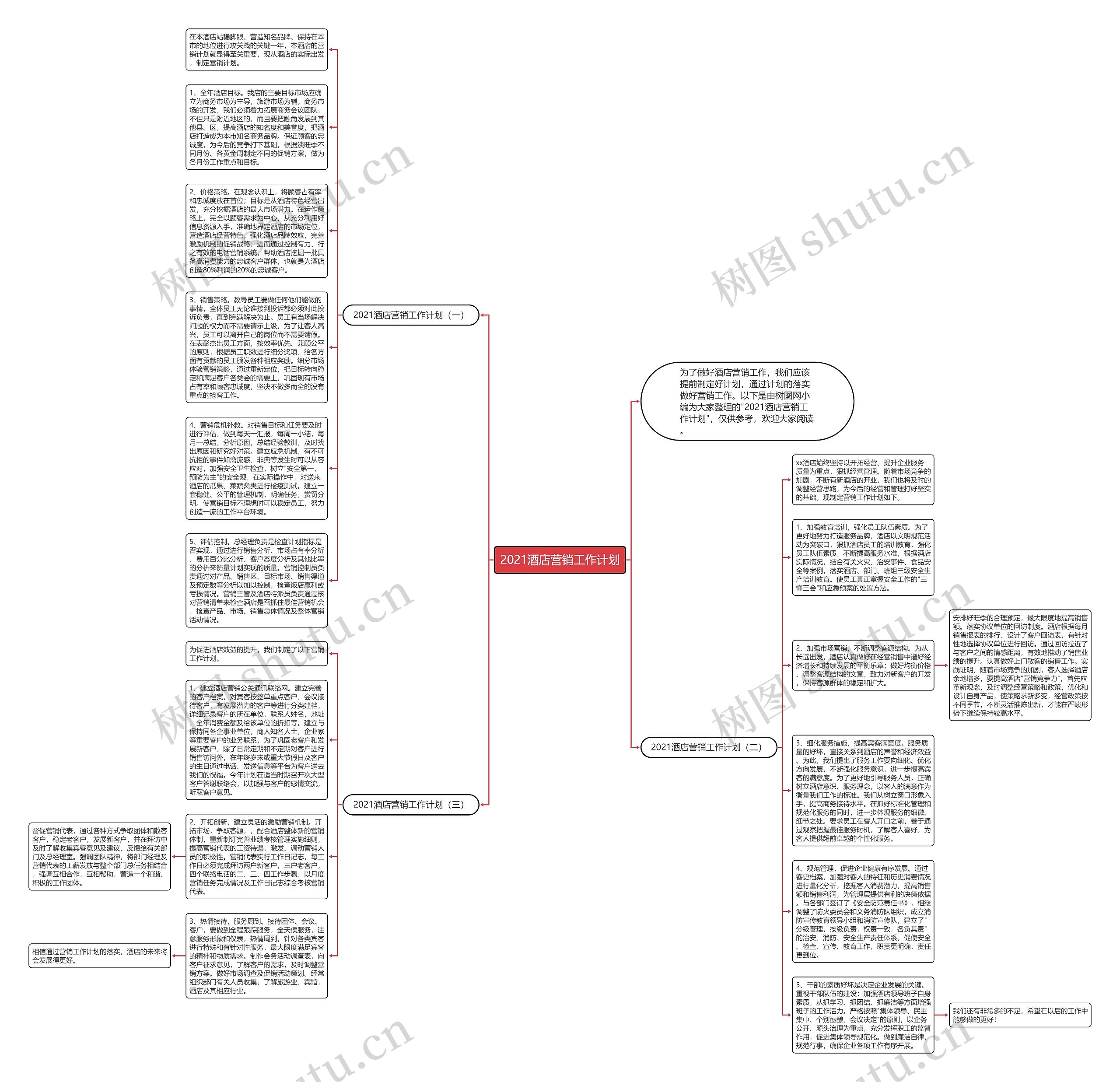 2021酒店营销工作计划思维导图