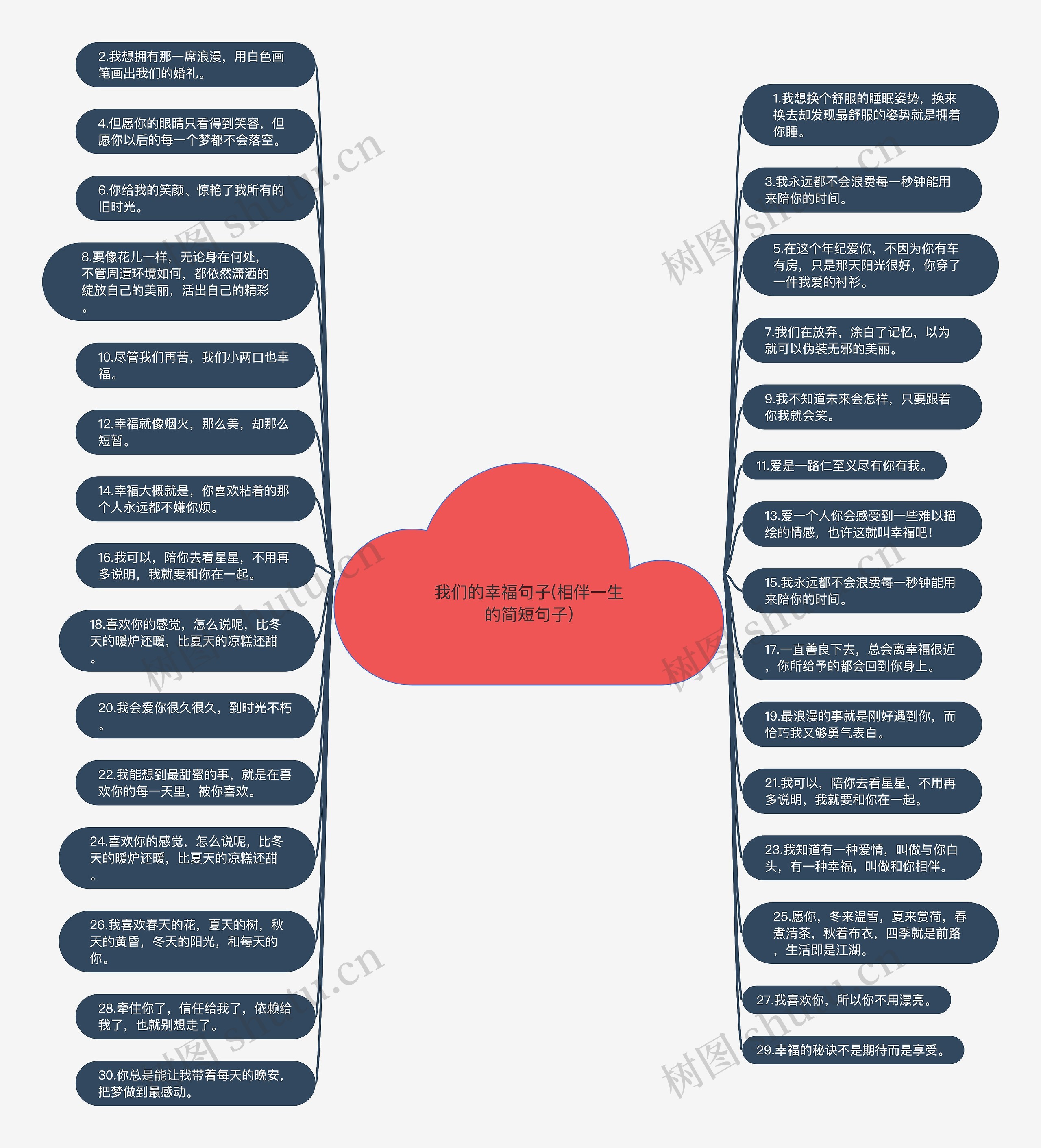 我们的幸福句子(相伴一生的简短句子)思维导图