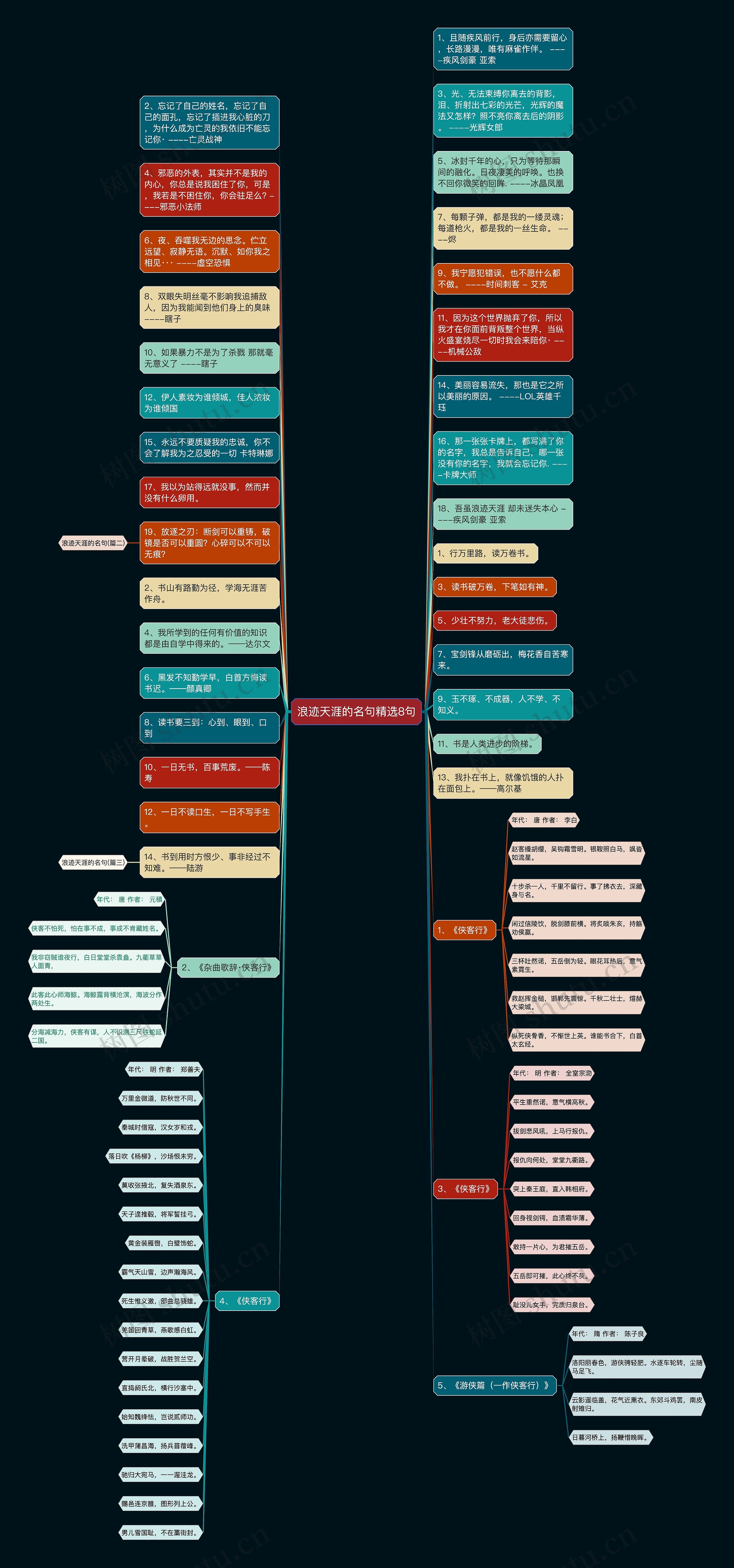 浪迹天涯的名句精选8句思维导图