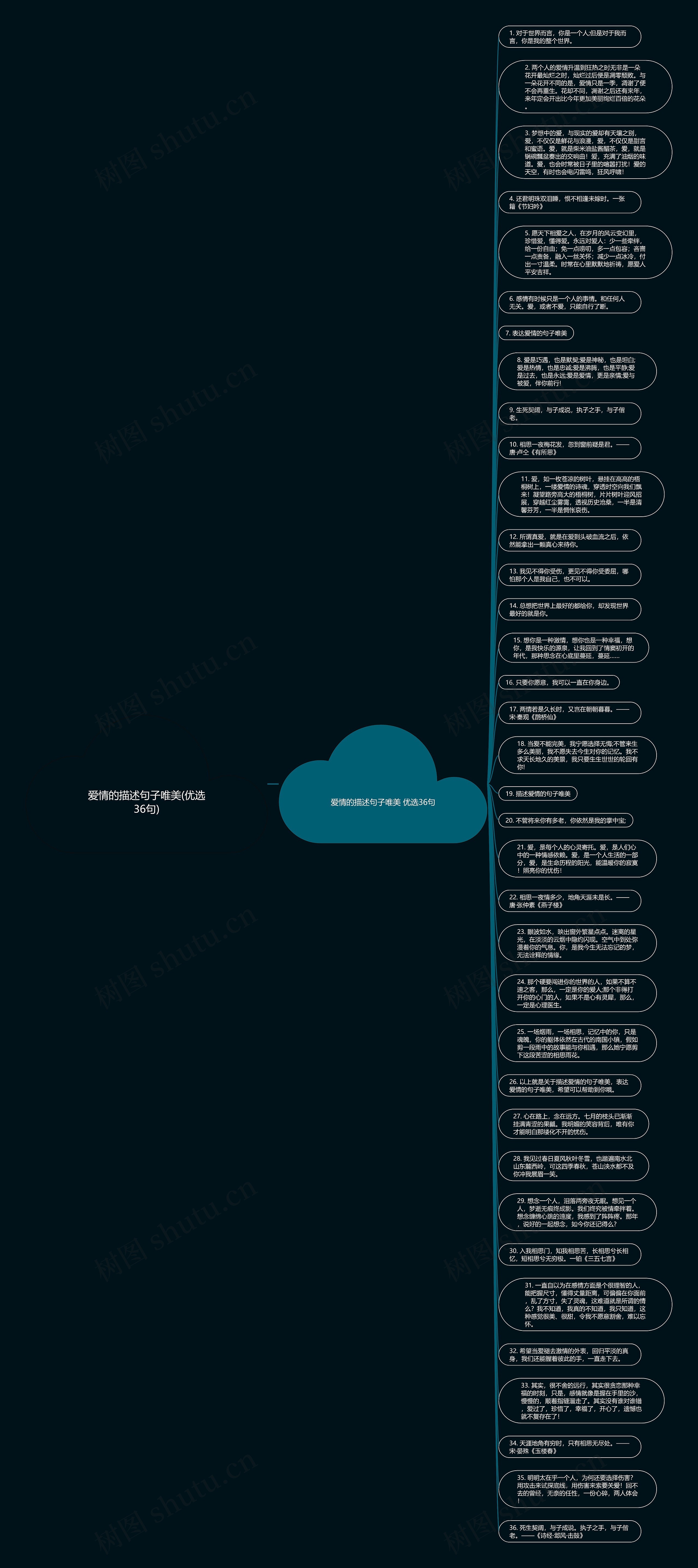 爱情的描述句子唯美(优选36句)思维导图