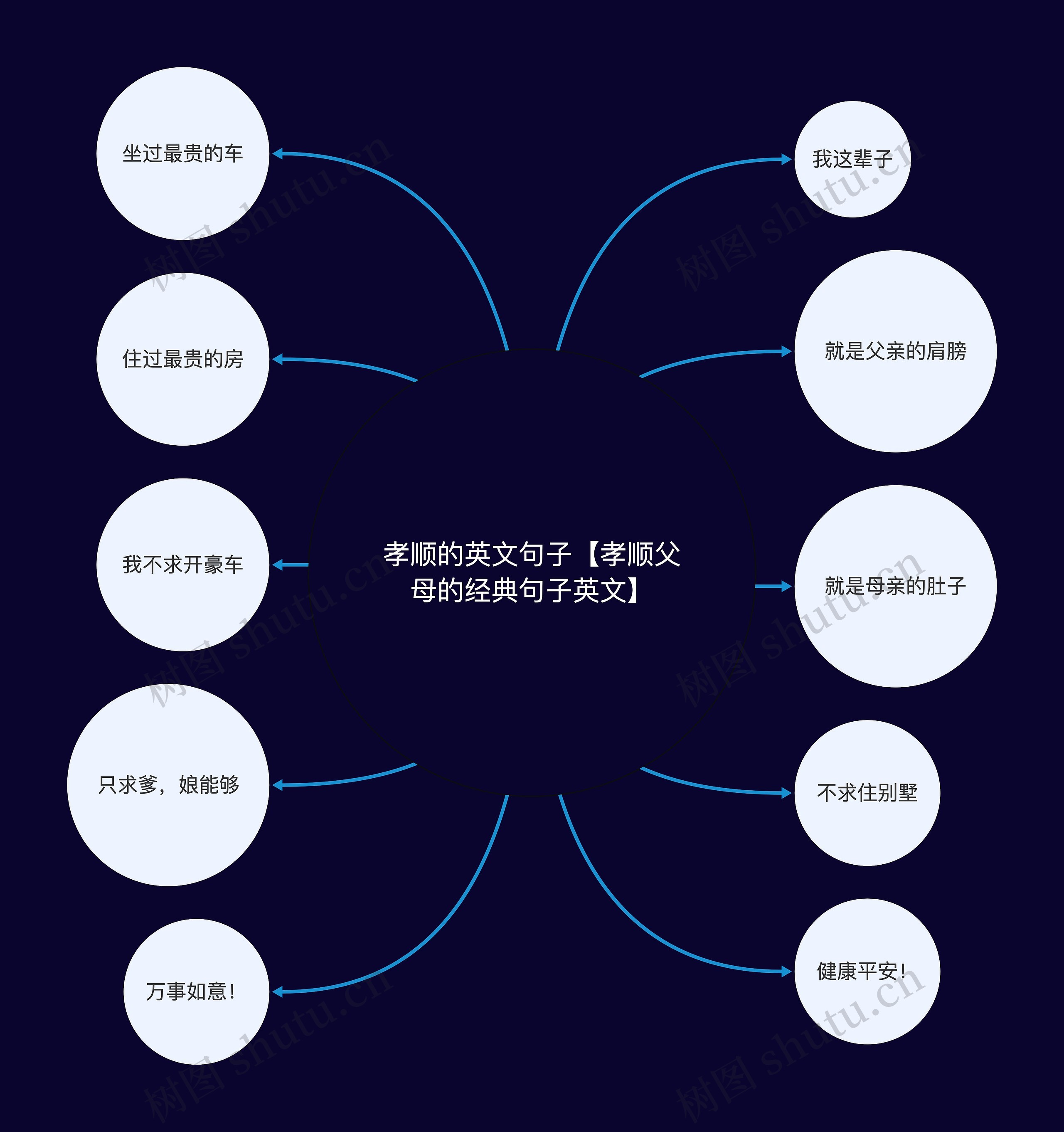 孝顺的英文句子【孝顺父母的经典句子英文】