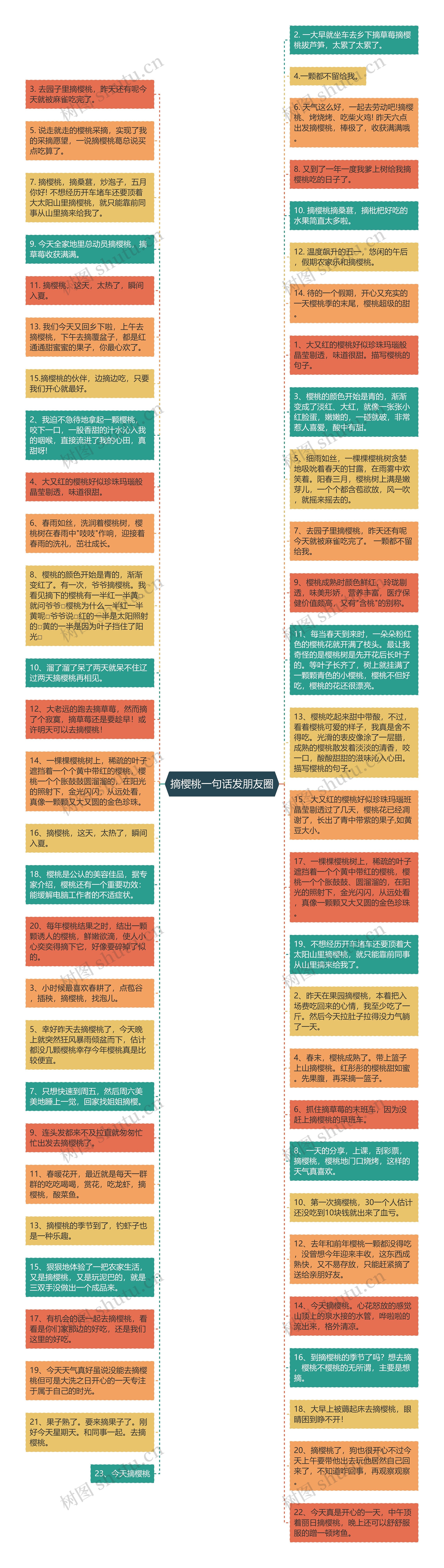 摘樱桃一句话发朋友圈思维导图