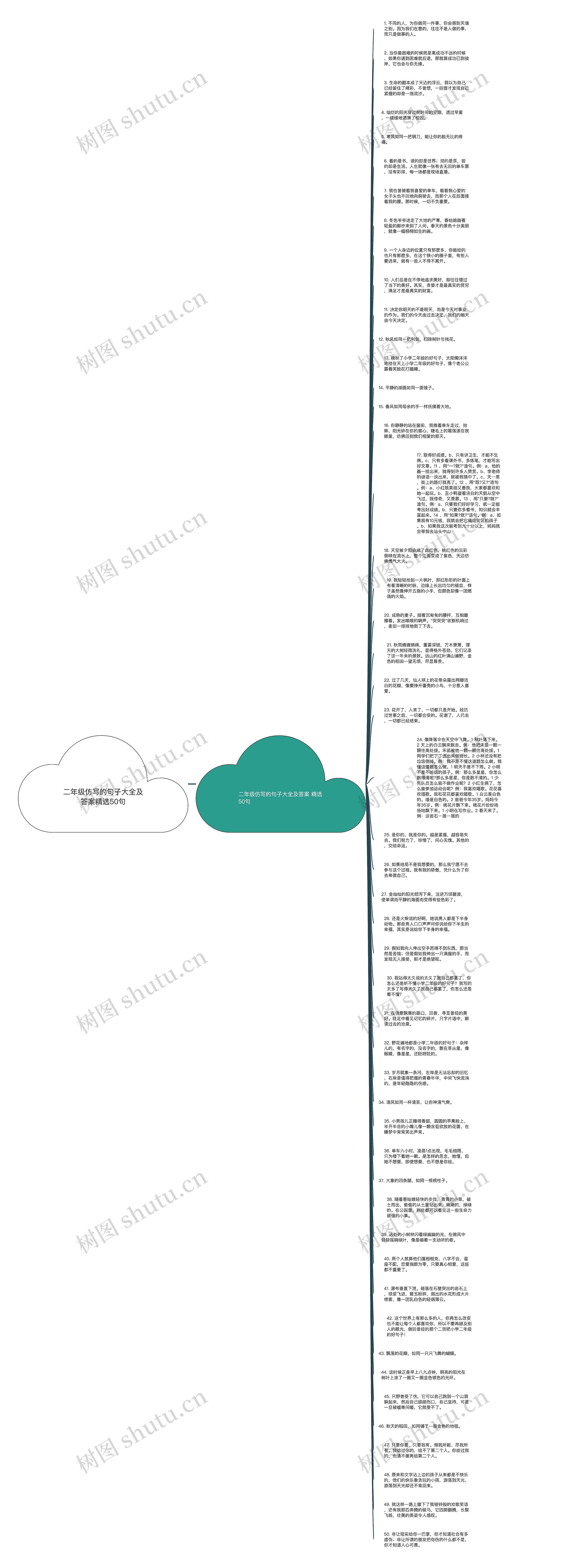 二年级仿写的句子大全及答案精选50句思维导图