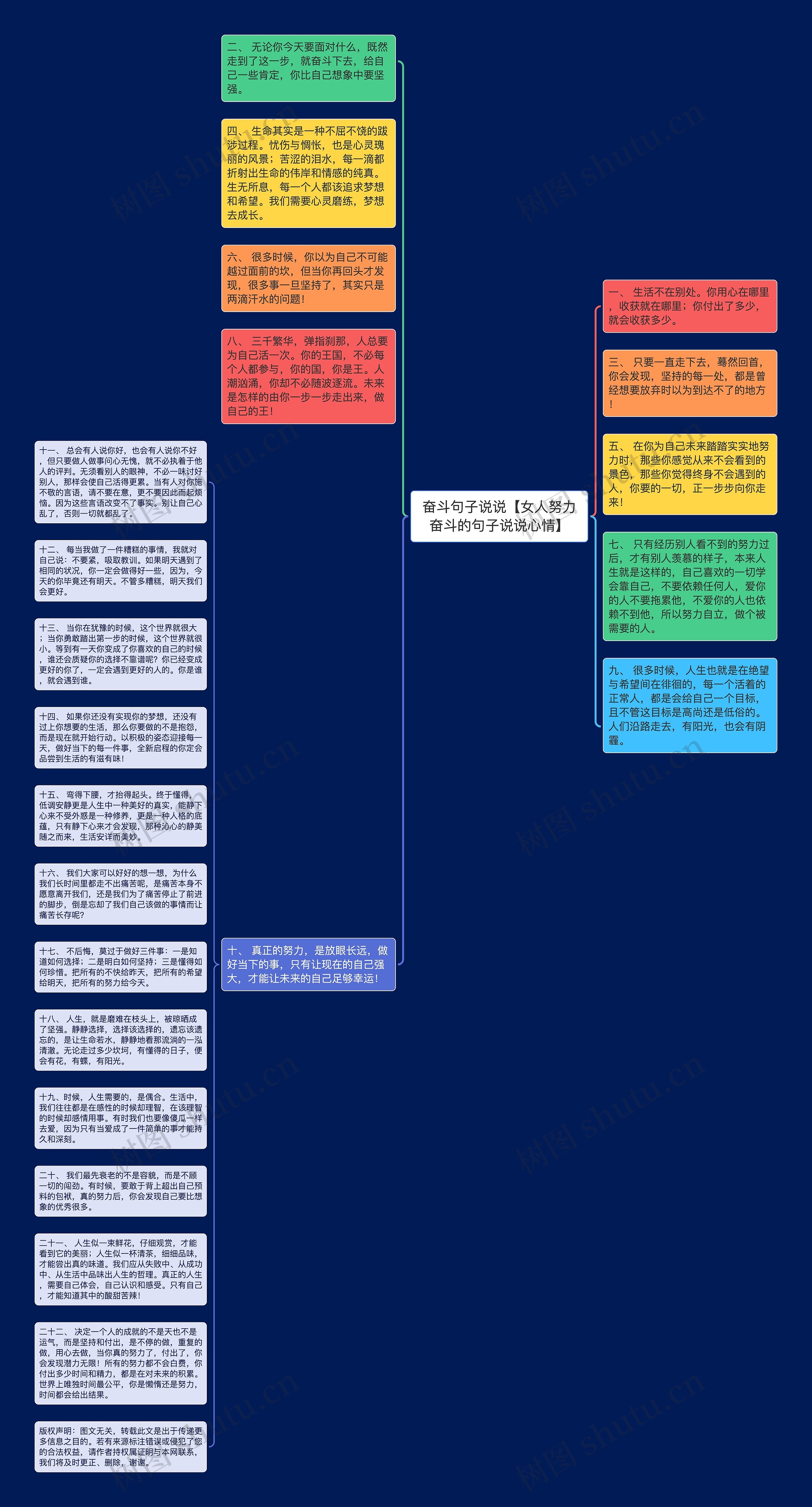 奋斗句子说说【女人努力奋斗的句子说说心情】思维导图