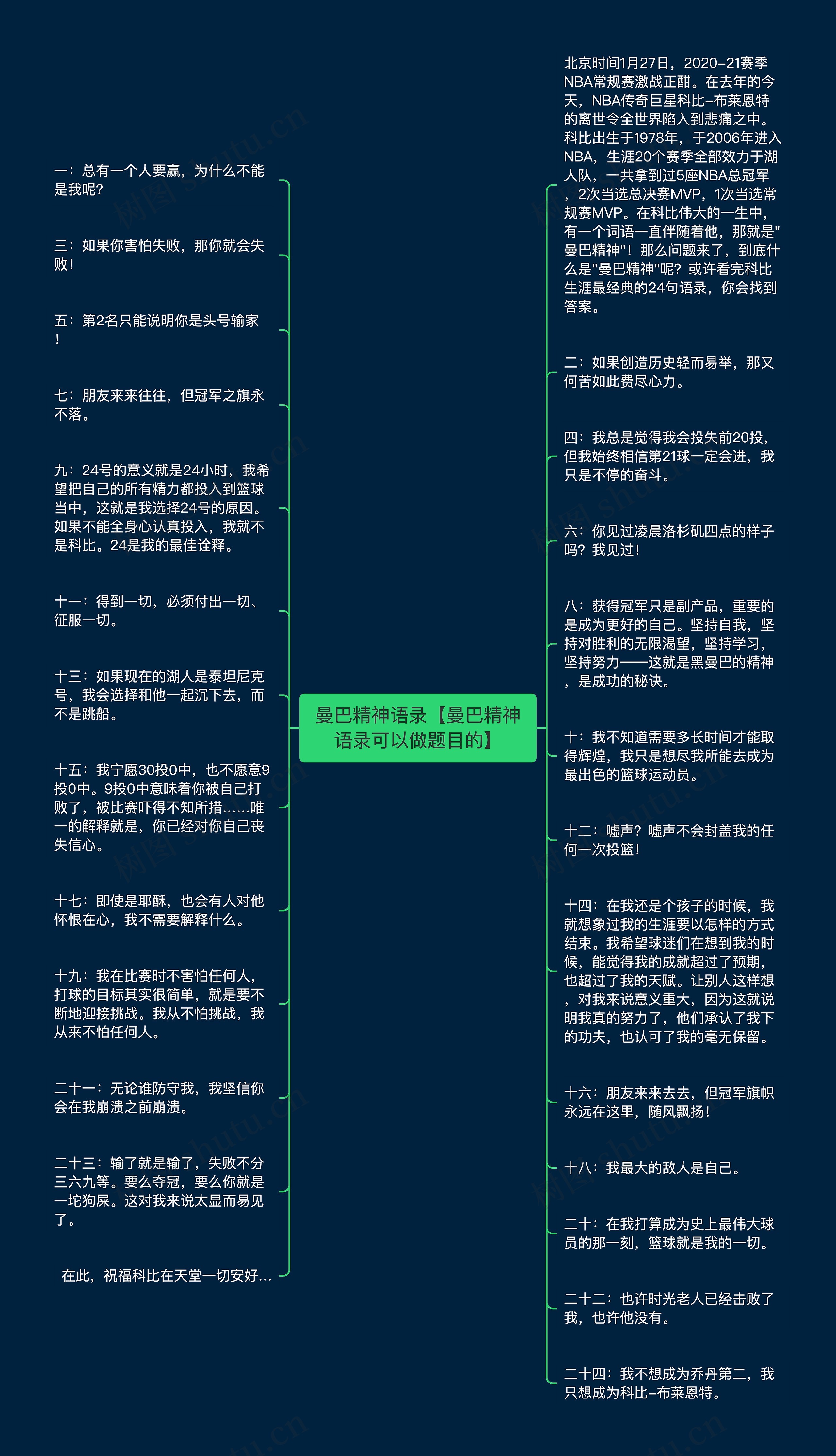 曼巴精神语录【曼巴精神语录可以做题目的】