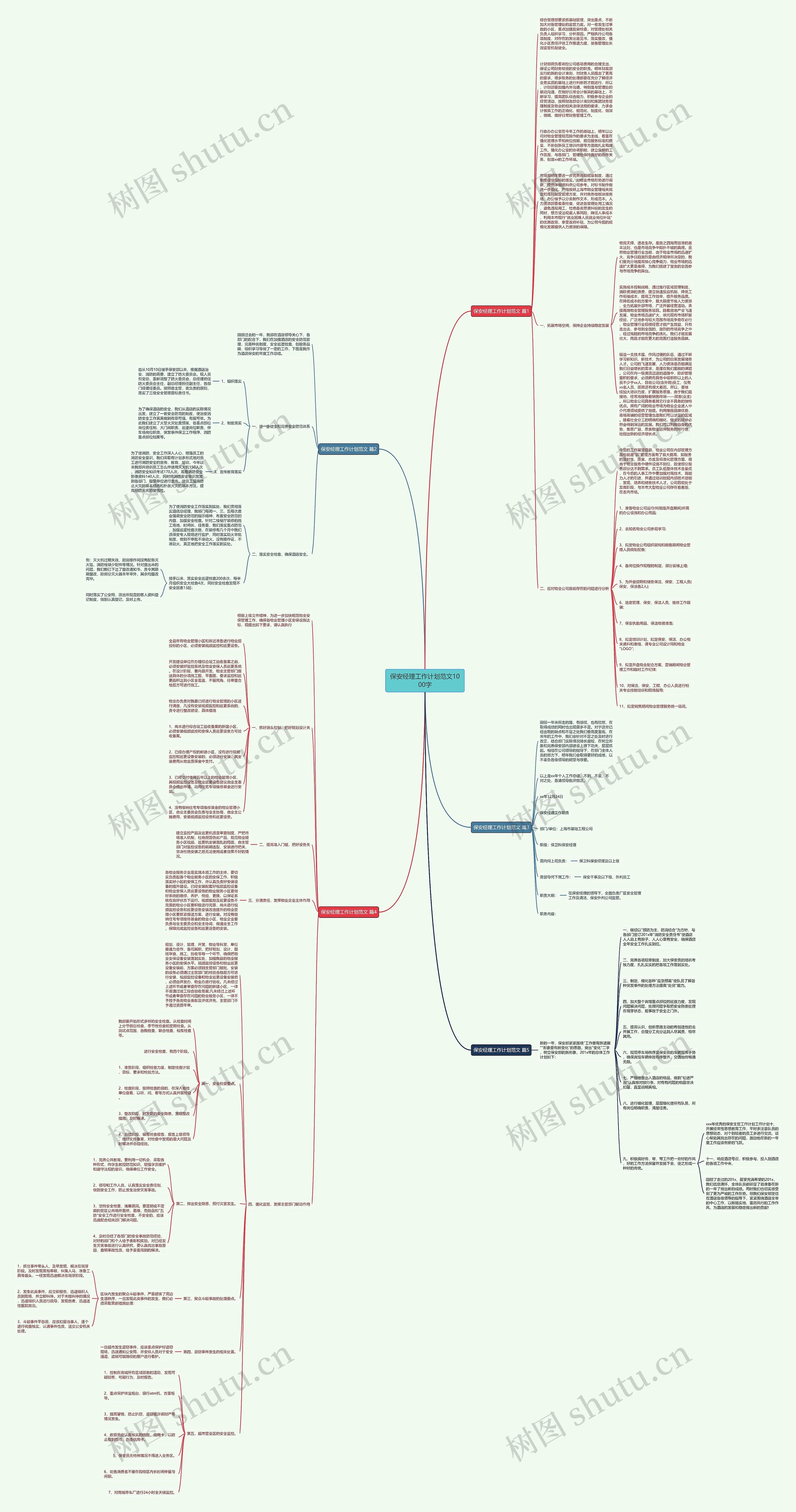 保安经理工作计划范文1000字思维导图
