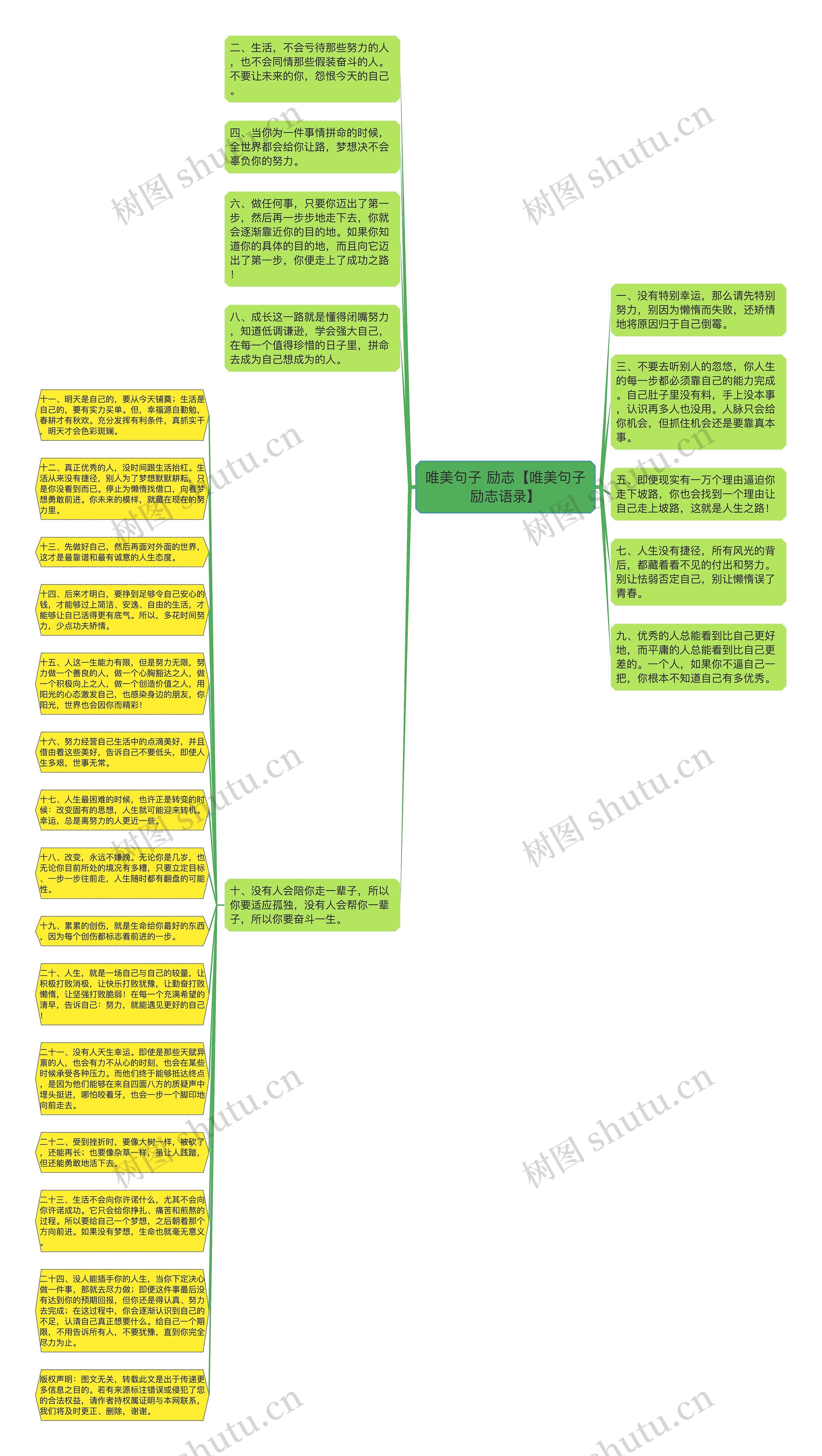 唯美句子 励志【唯美句子励志语录】思维导图