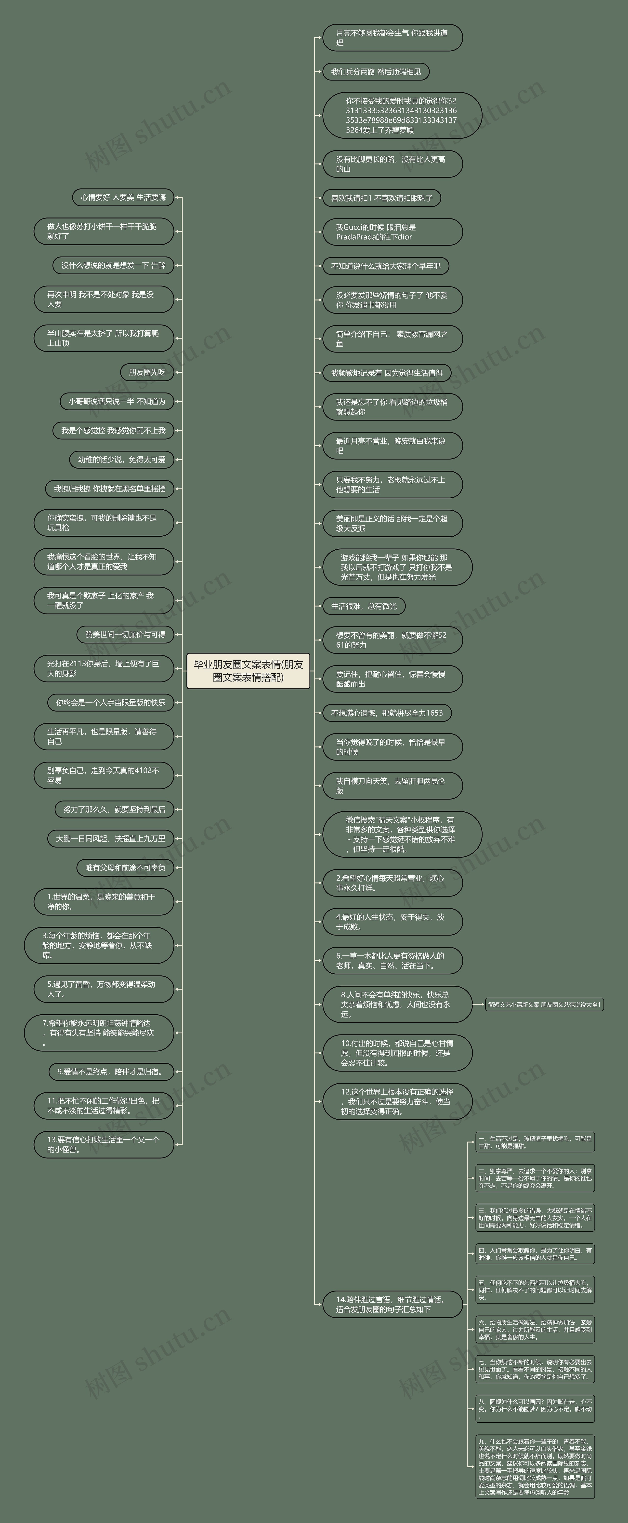 毕业朋友圈文案表情(朋友圈文案表情搭配)思维导图