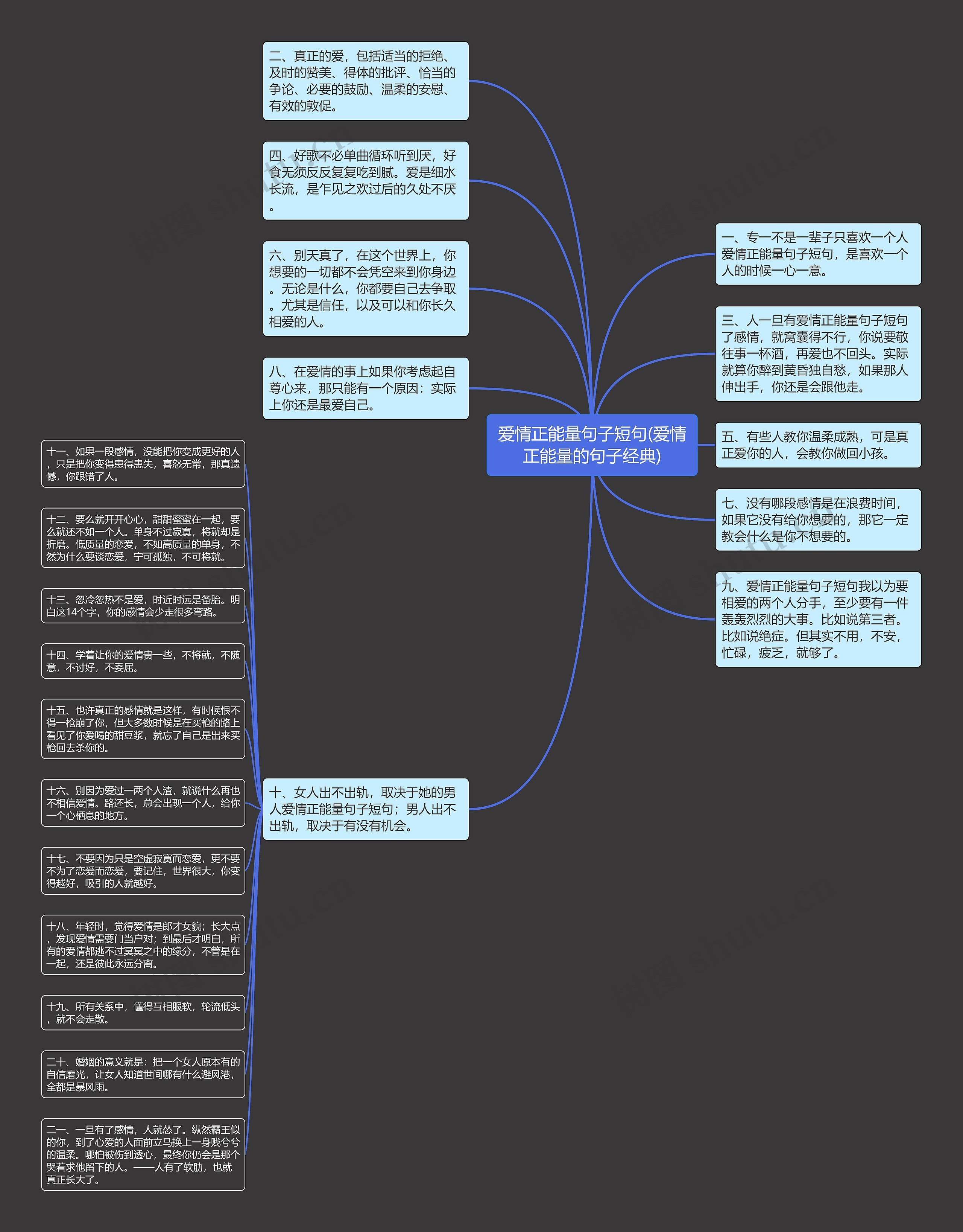 爱情正能量句子短句(爱情正能量的句子经典)