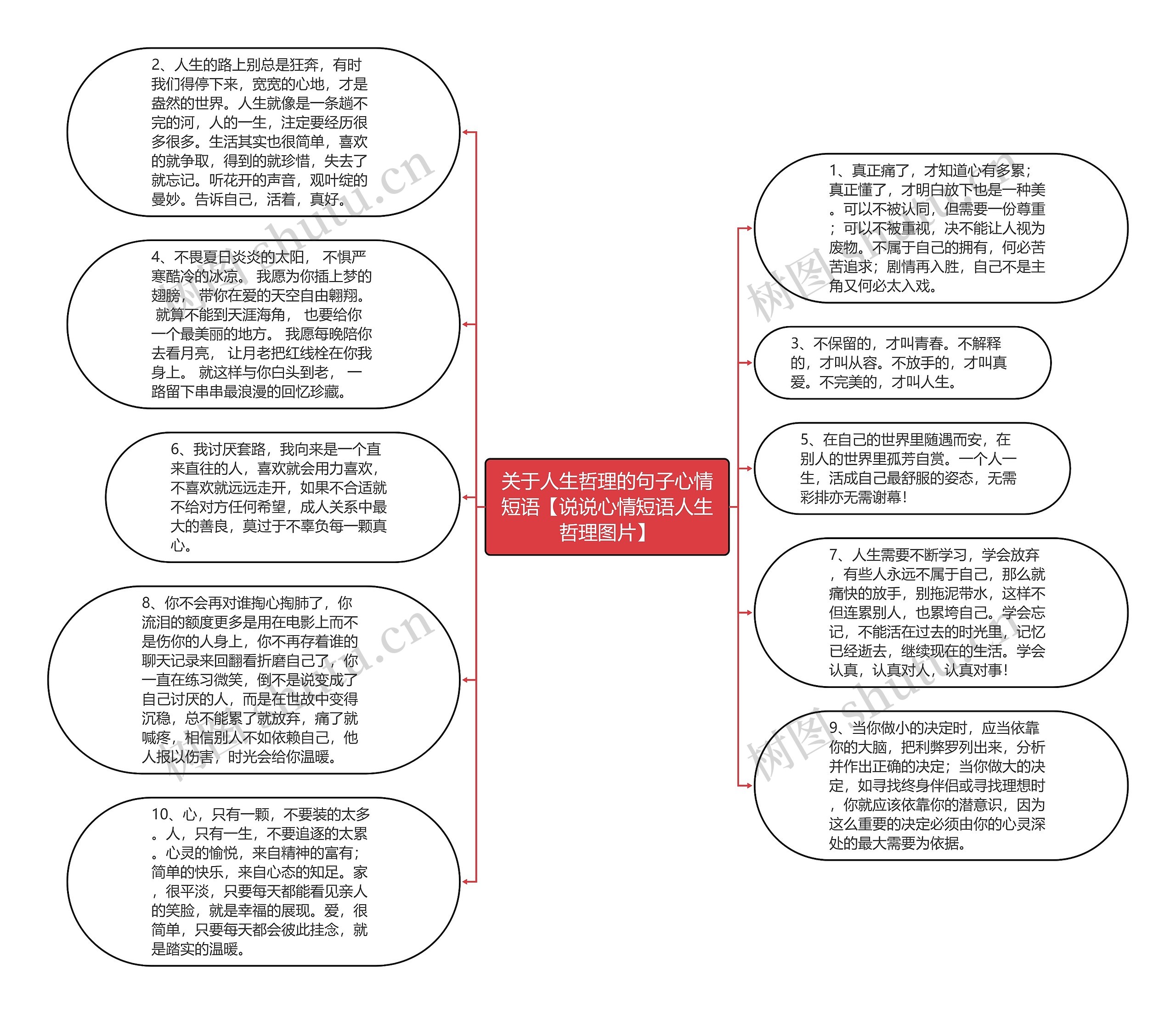 关于人生哲理的句子心情短语【说说心情短语人生哲理图片】思维导图