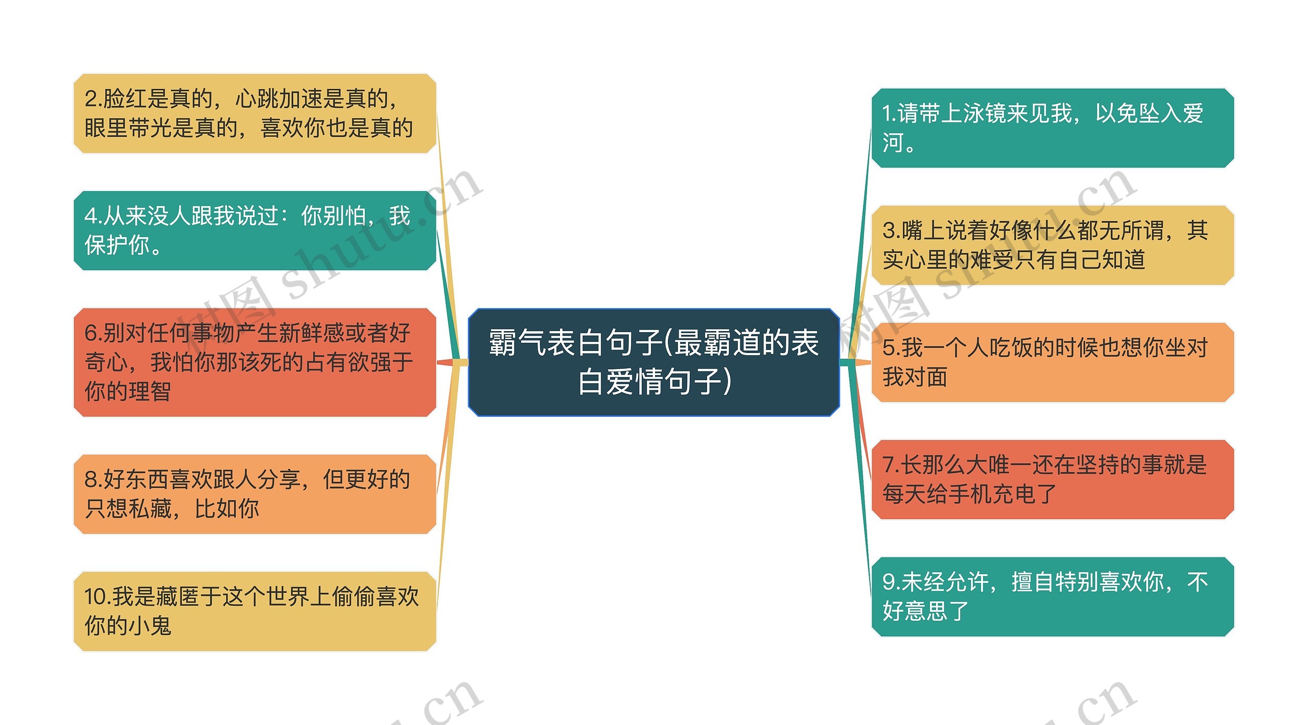 霸气表白句子(最霸道的表白爱情句子)思维导图