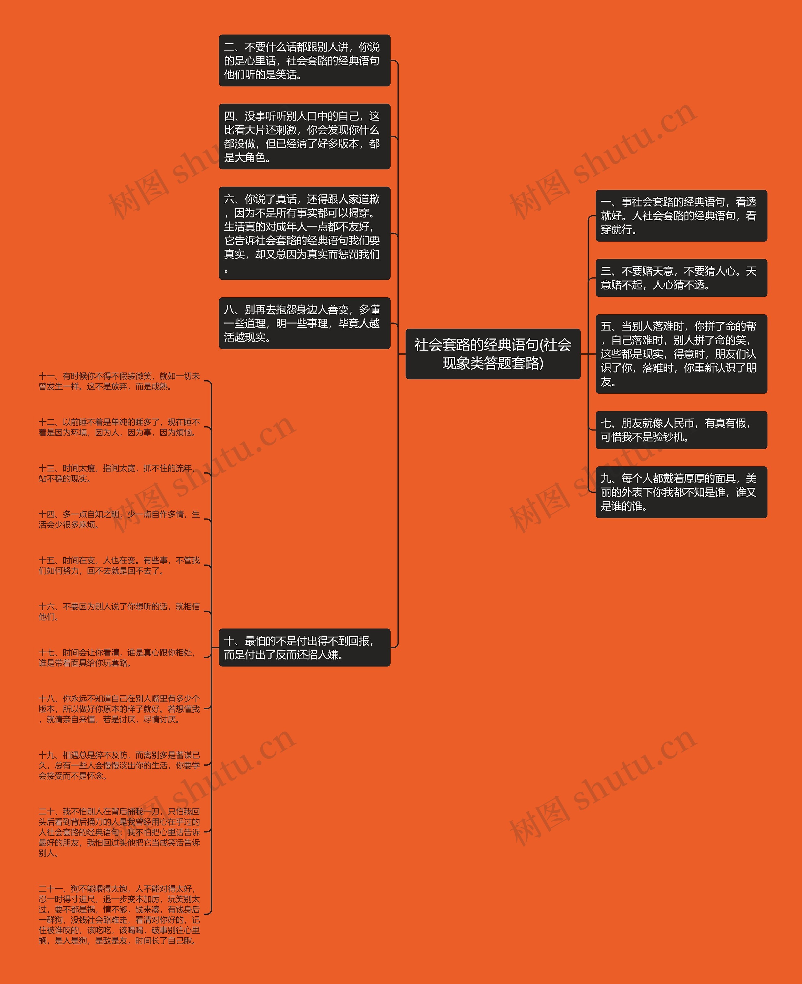 社会套路的经典语句(社会现象类答题套路)