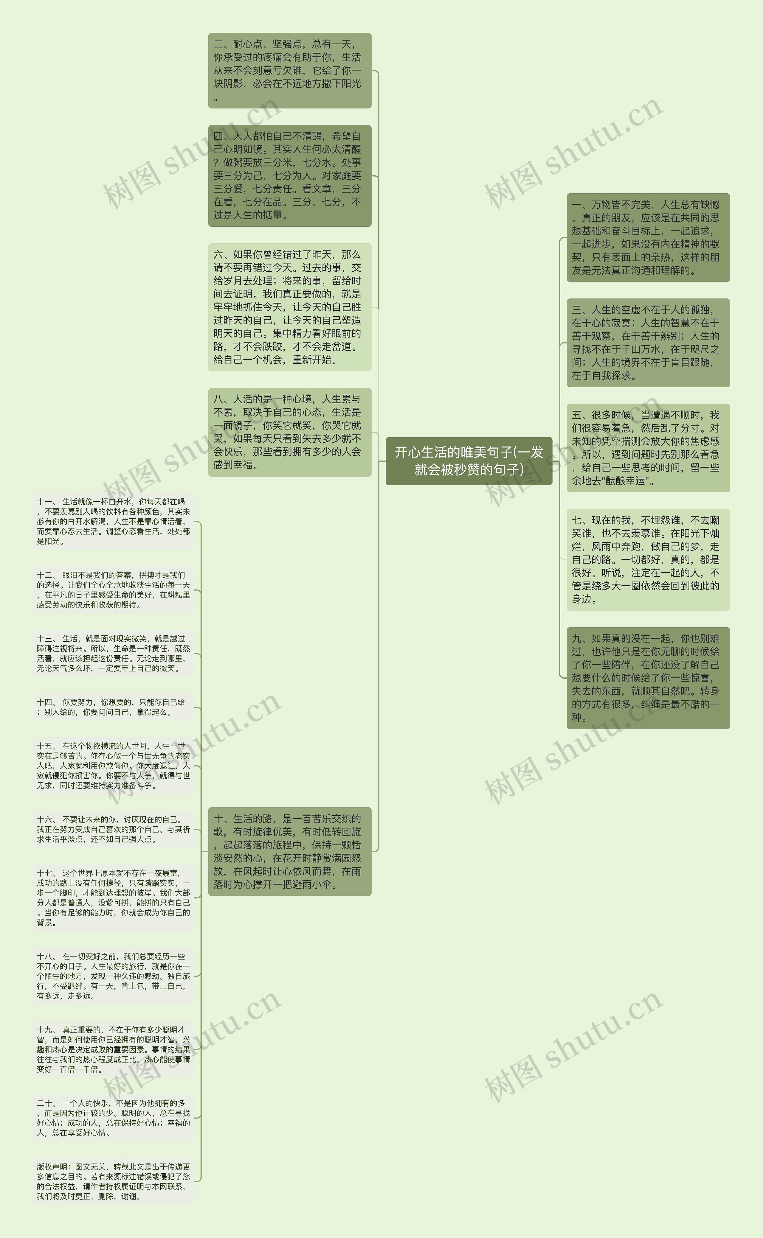 开心生活的唯美句子(一发就会被秒赞的句子)思维导图