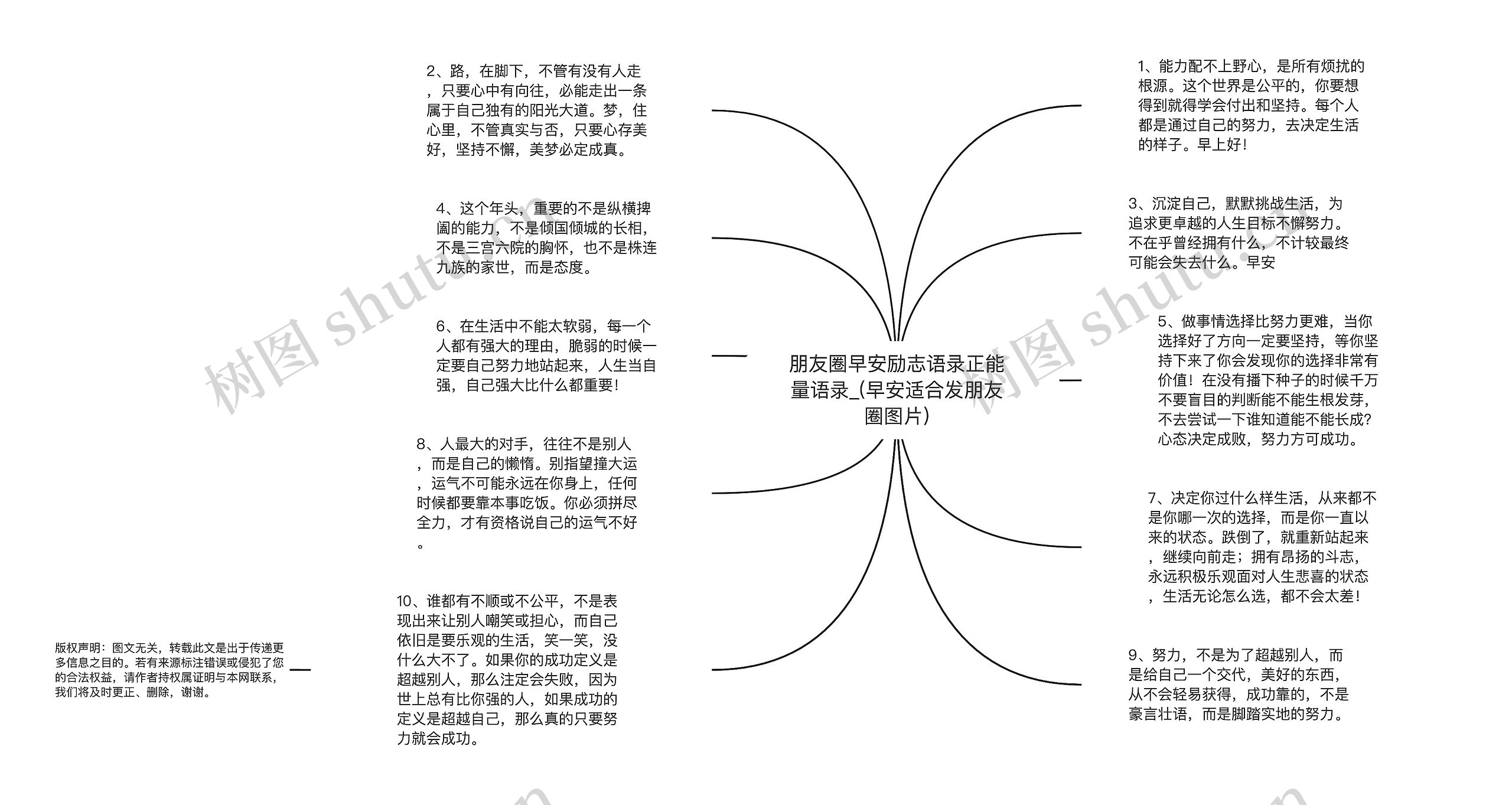 朋友圈早安励志语录正能量语录_(早安适合发朋友圈图片)思维导图