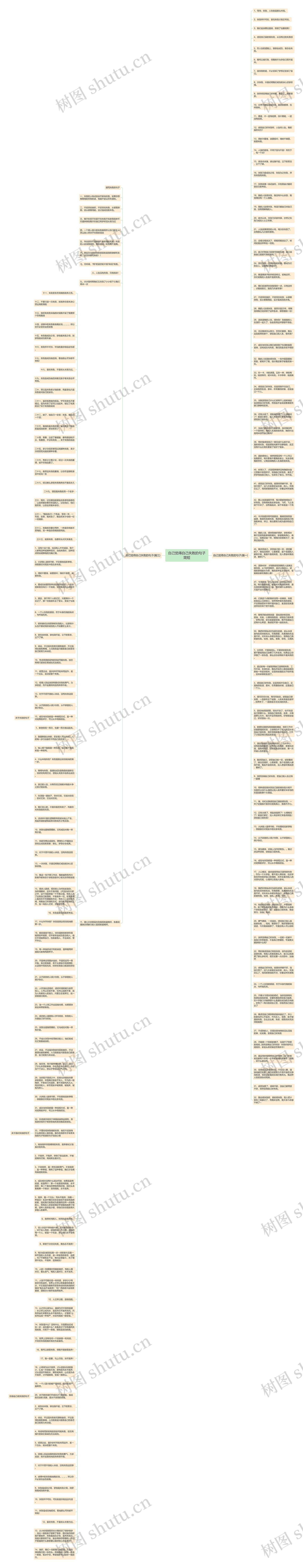 自己觉得自己失败的句子简短思维导图